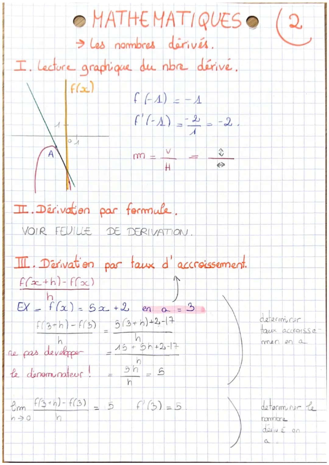 # MATHEMATIQUES (2
→ Les nombres dérivés.
I. Lecture graphique du nbre dérivé.
f(x)
f(-1)=-4
f'(-1)=-2-2
A
A
m = $\frac{V}{H}$ = $\f