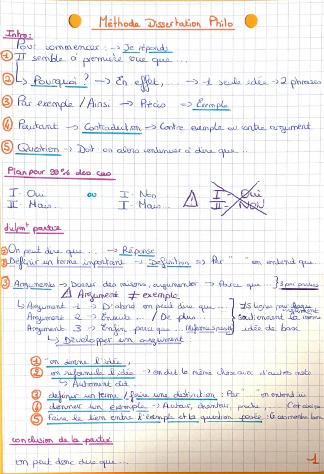 # Méthode Dissertation Philo
## Intro:
1. Pour commencer --> Je réponds
2. Il semble à première vue que...
3. Pourquoi ? --> En effet, -->
