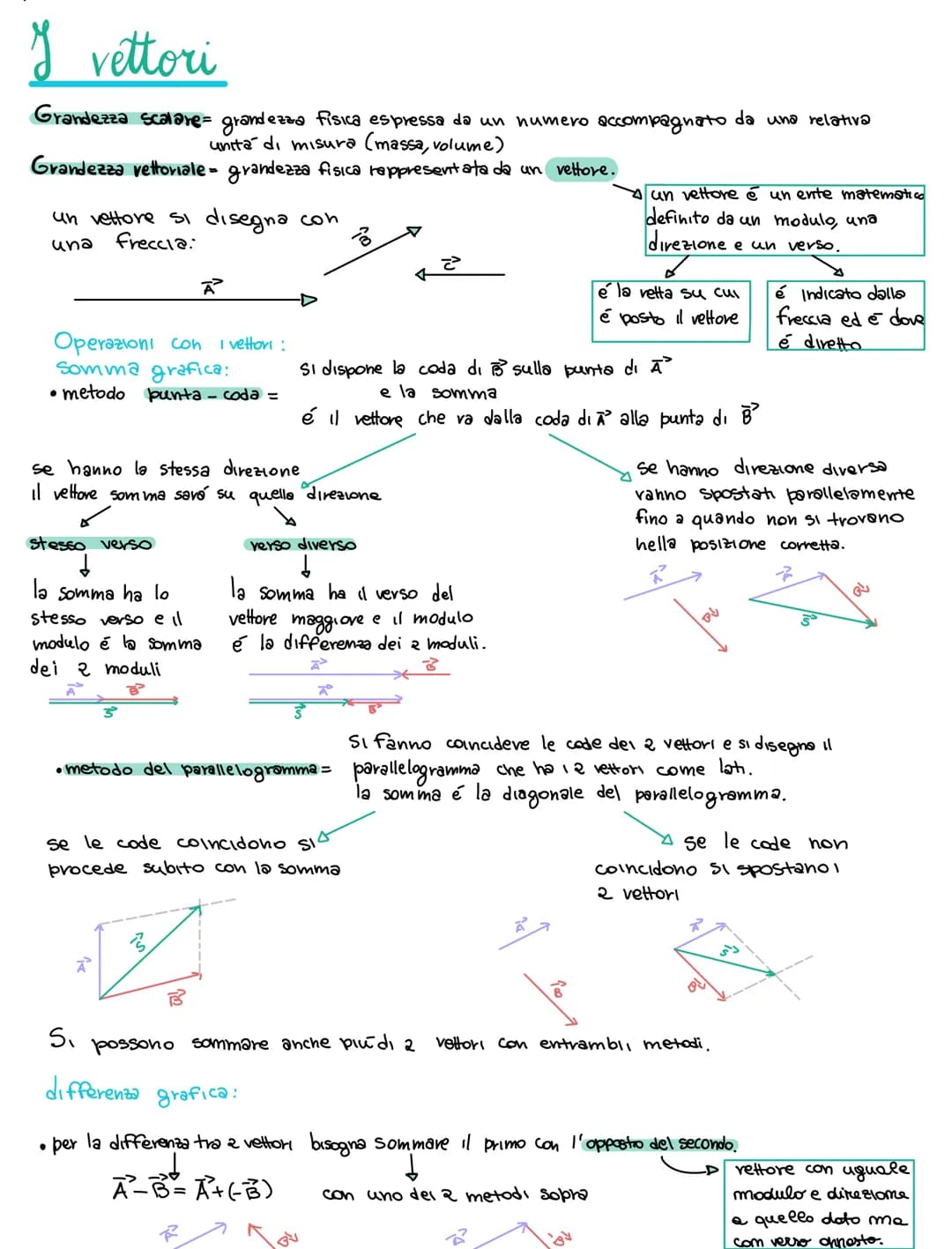 # I vettori
Grandezza scalare grandezza fisica espressa da un numero accompagnato da una relativə
unita di misura (massa, volume)
Grandezza