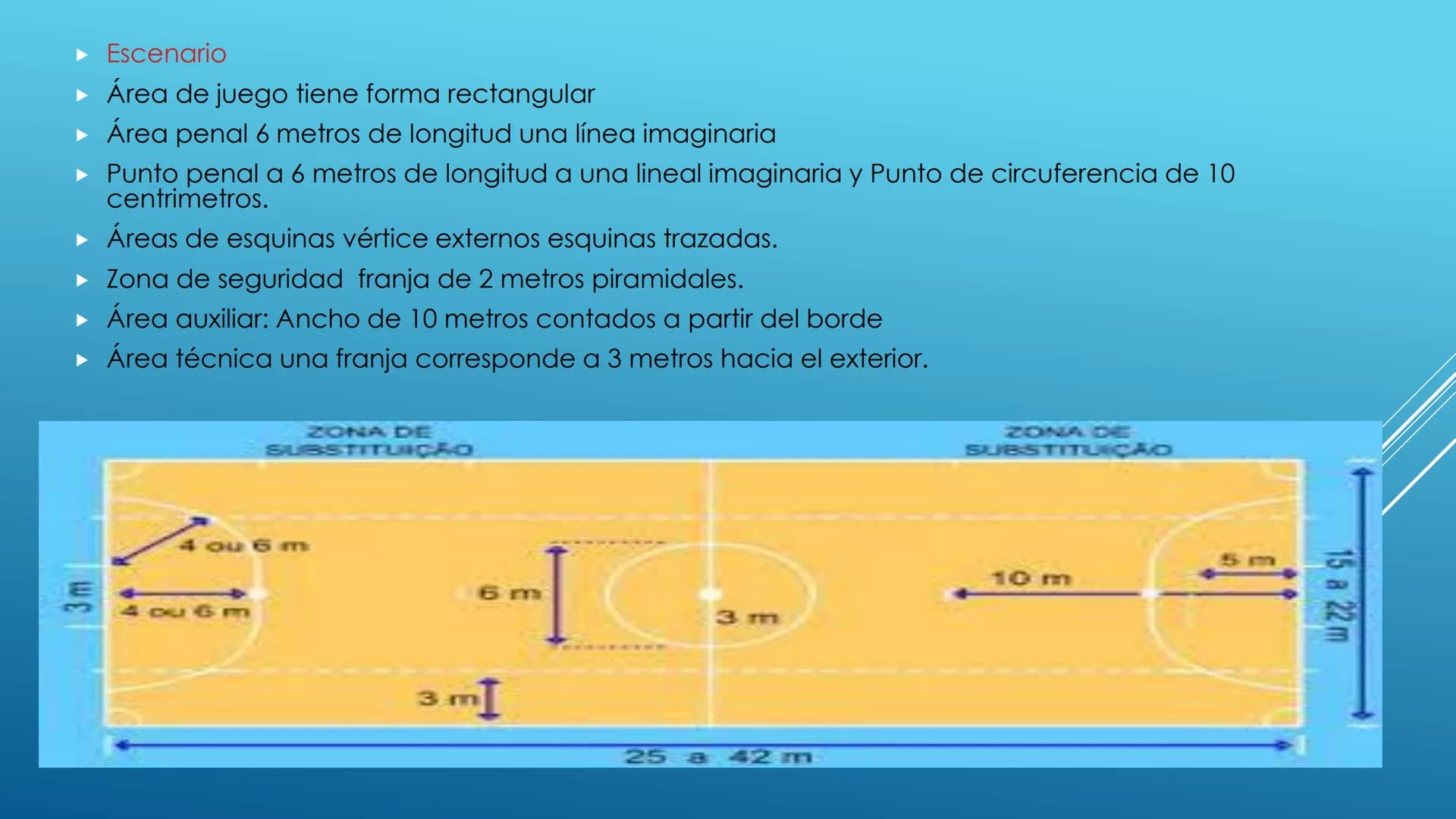 # FUTBOL SALA - Índice:
- Categoría
- Historia
- Microfútbol en Colombia
- Reglamentación
- Sustituciones
- Inicio y reanudación del juego
-