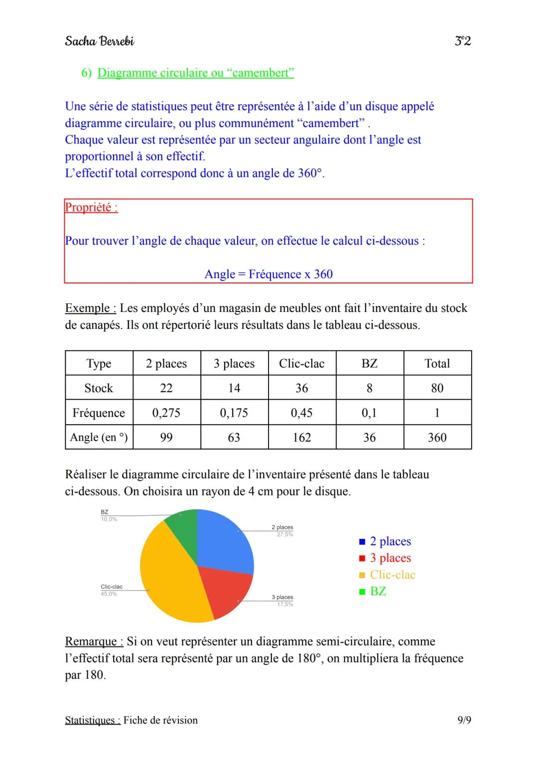 Sacha Berrebi
3°2
# Chapitre n°3: Statistiques
## Fiche de révision
I) Définition et vocabulaire
1) Définition
Définition:
Une série de