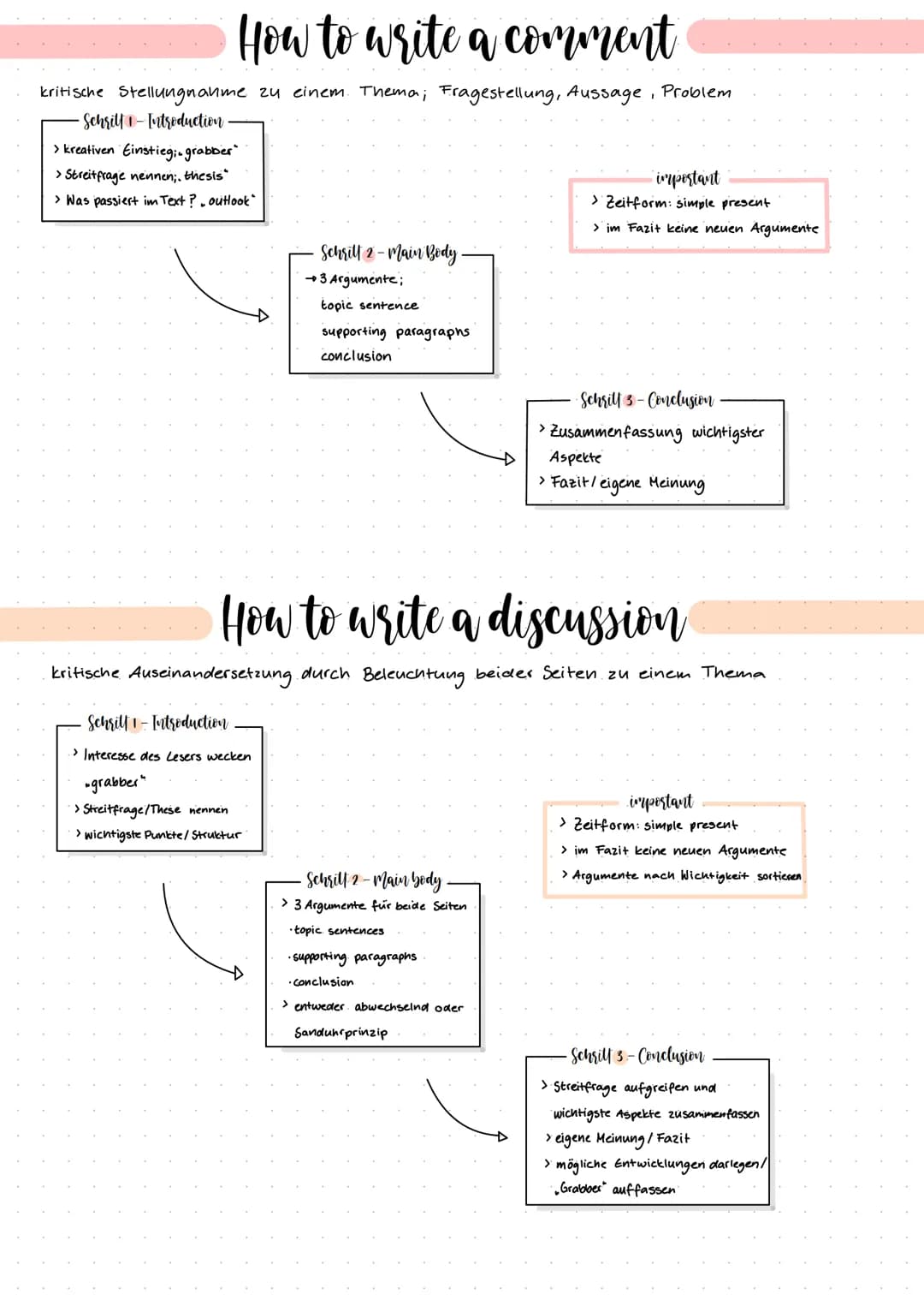 # How to write a comment
kritische Stellungnahme zu einem Thema; Fragestellung, Aussage, Problem
- Schrill-Introduction
> kreativen Einsti