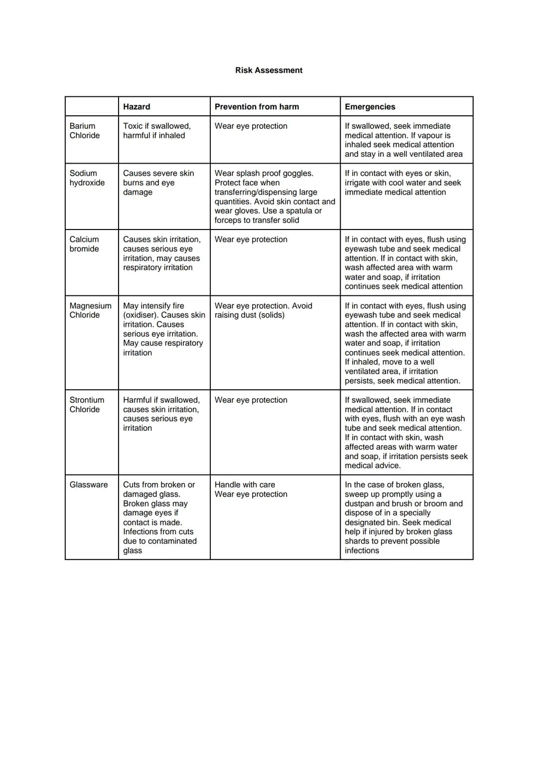 # Required Practical 4: Carry out simple test-tube reactions to identify cations and anions in
aqueous solution
Introduction
Aim: To carry