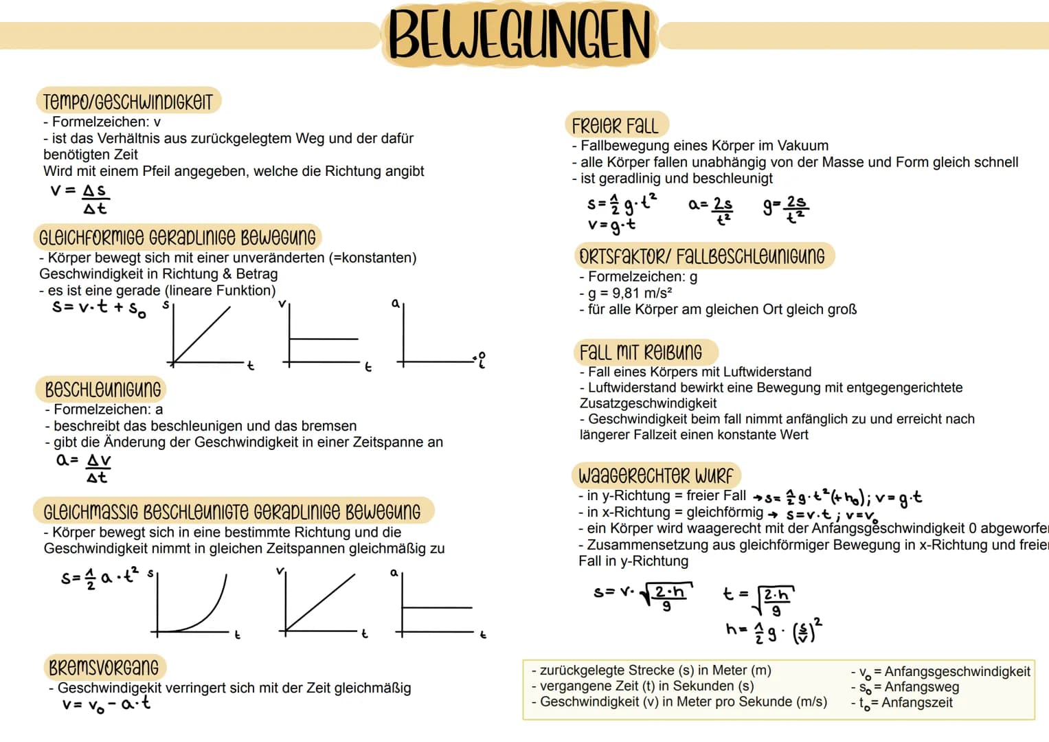 # BEWEGUNGEN
TEMPO/GESCHWINDIGKEIT
- Formelzeichen: v
- ist das Verhältnis aus zurückgelegtem Weg und der dafür
benötigten Zeit
Wird mit