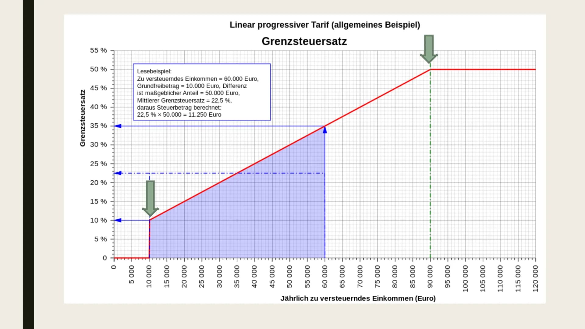 EINKOMMENSTEUER
Und Einkommensteuererklärung # Gliederung
- Was ist die Einkommensteuer?
- Wer zahlt wie viel Steuern?
- Freibetrag
- Eink