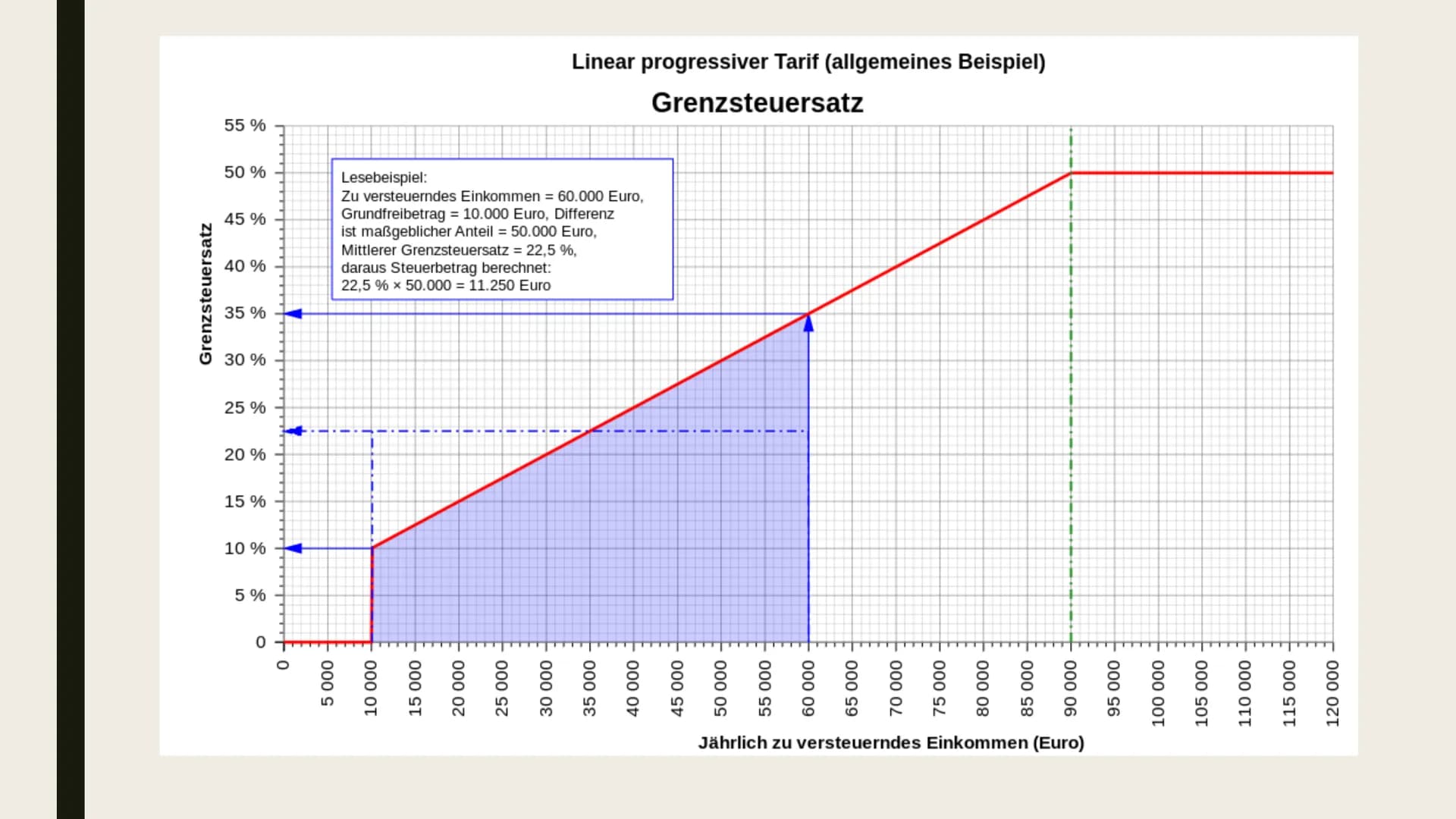 EINKOMMENSTEUER
Und Einkommensteuererklärung # Gliederung
- Was ist die Einkommensteuer?
- Wer zahlt wie viel Steuern?
- Freibetrag
- Eink