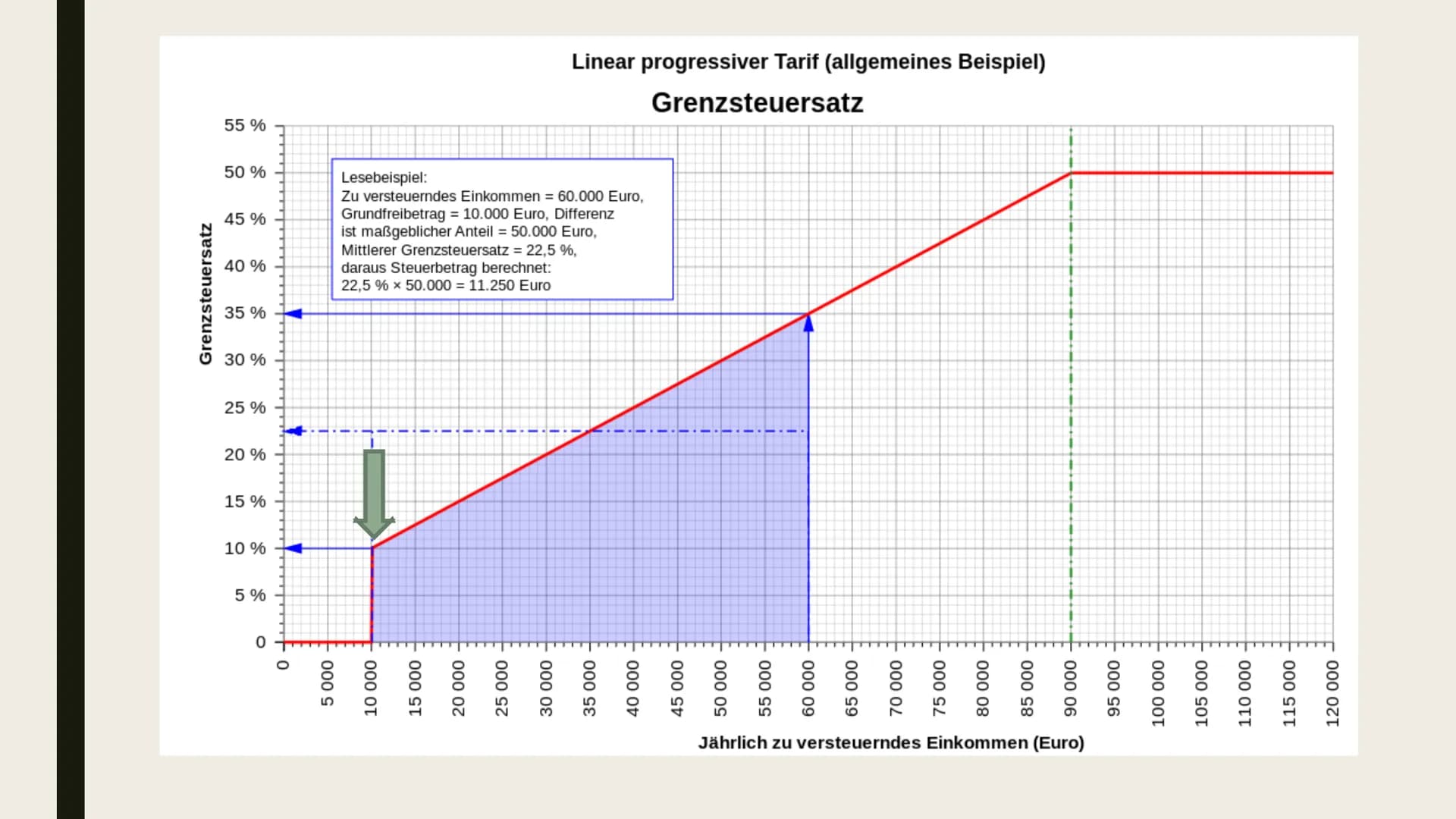 EINKOMMENSTEUER
Und Einkommensteuererklärung # Gliederung
- Was ist die Einkommensteuer?
- Wer zahlt wie viel Steuern?
- Freibetrag
- Eink