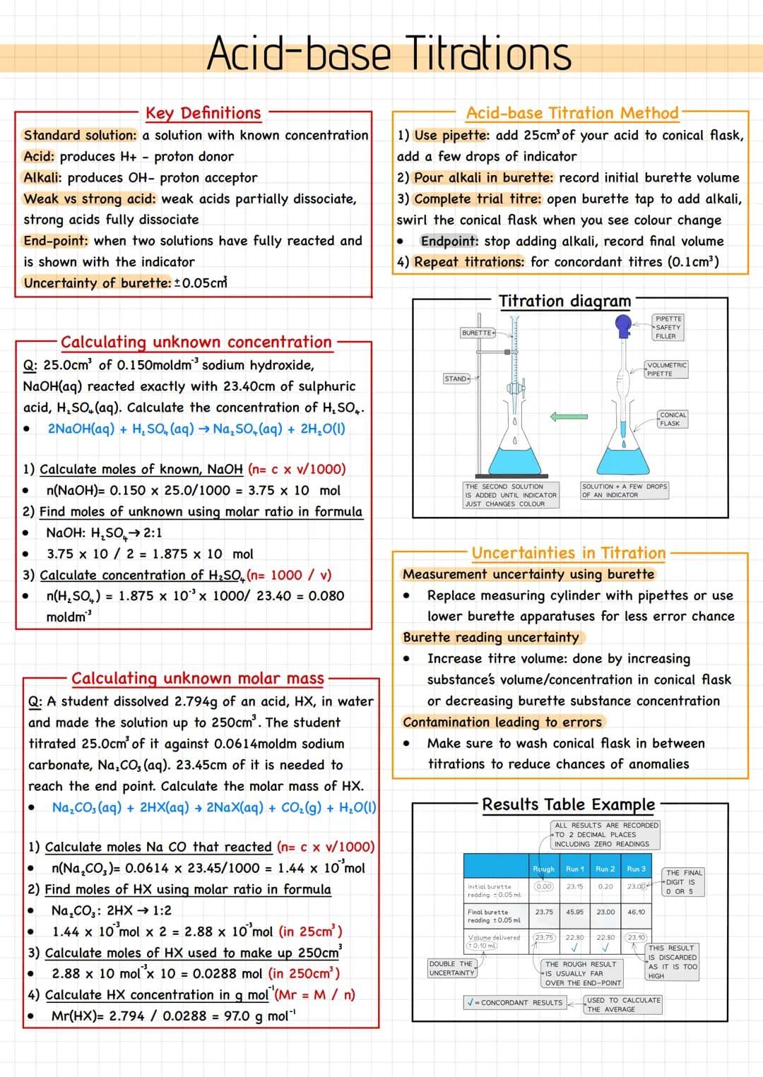 # Acid-base Titrations
## Key Definitions
Standard solution: a solution with known concentration
Acid: produces H+ proton donor
Alkali: pro