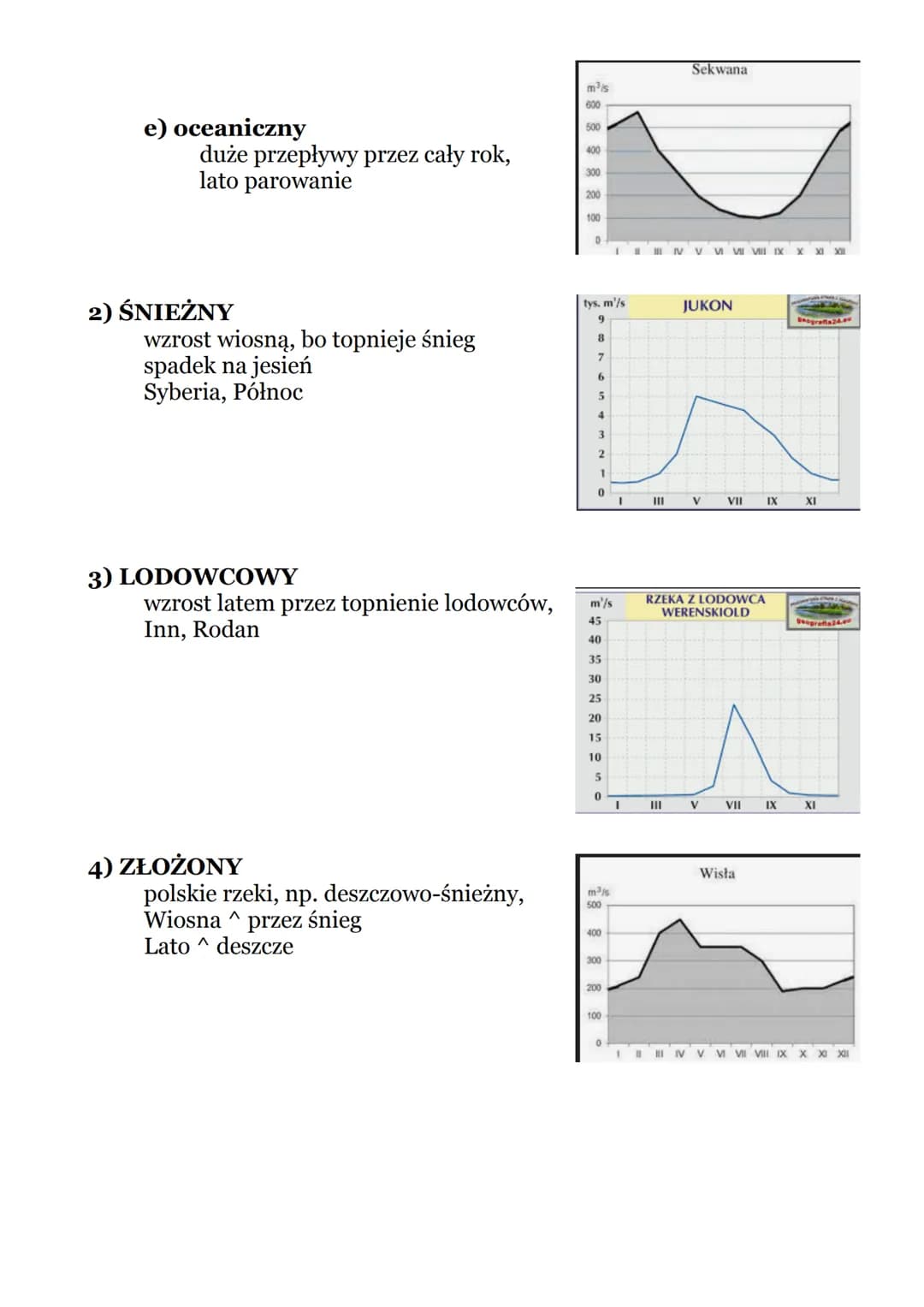 # HYDROSFERA XD
Zagadnienia
1) Cykl hydrologiczny
2) Woda morska
3) Zasolenie
4) Pływy
5) Upwelling
6) Downwelling
7) Prądy
8) Enso
9) Falo