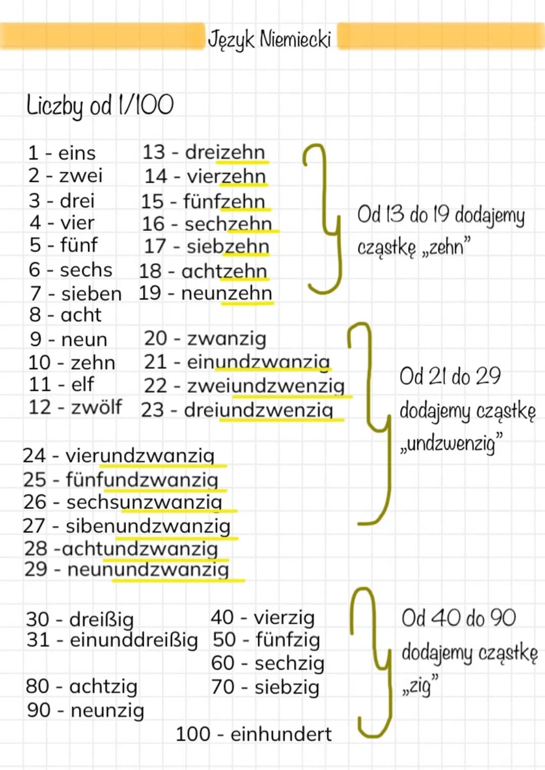 Język Niemiecki
Liczby od 1/100
1 - eins
13 dreizehn
2 - zwei
14 - vierzehn
3 - drei
15- fünfzehn
4 - vier
16 sechzehn
5 - fünf
17- siebze