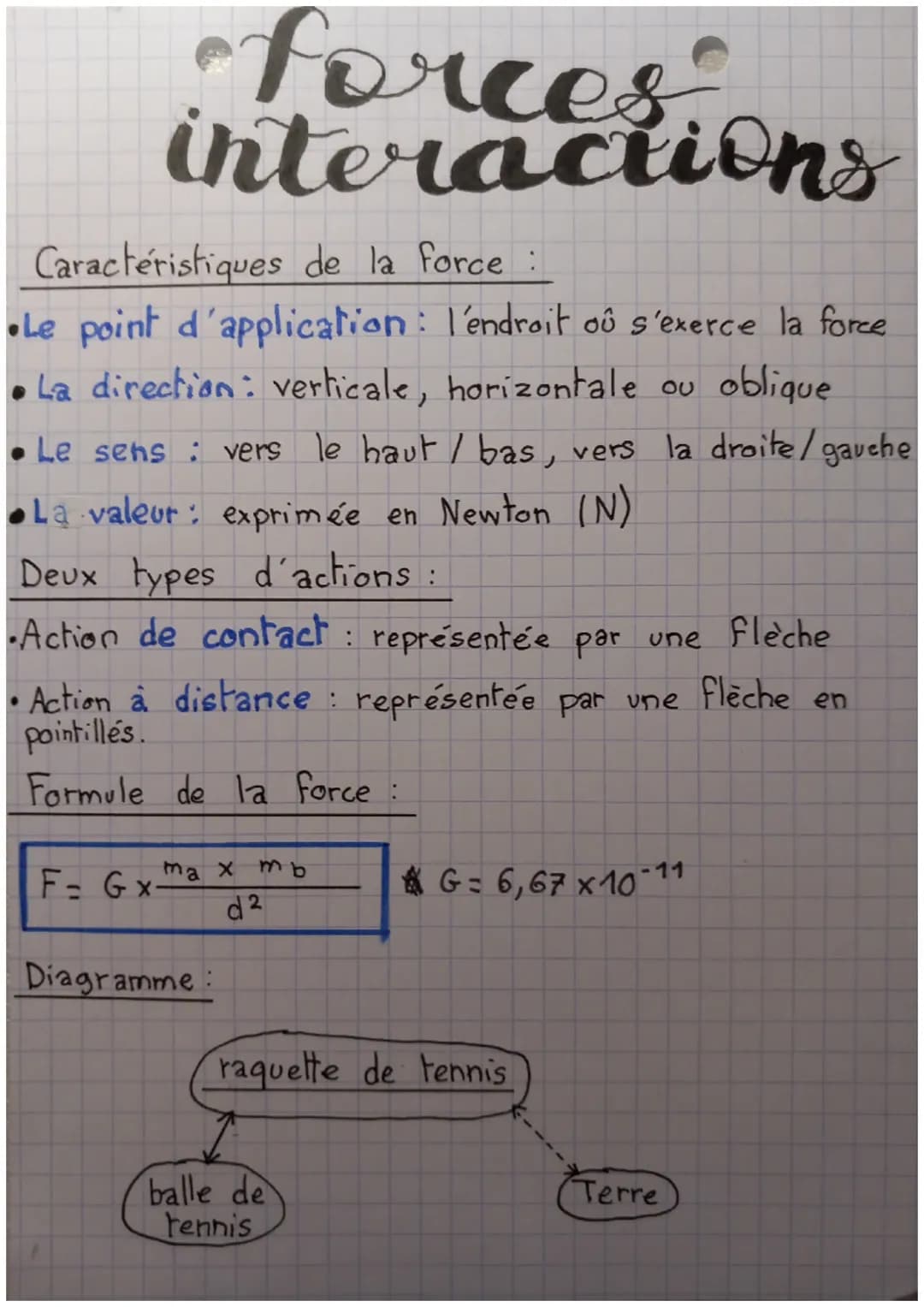 # forces
# interactions
Caractéristiques de la force :
- Le point d'application: l'endroit oû s'exerce la force
- La direction: verticale,