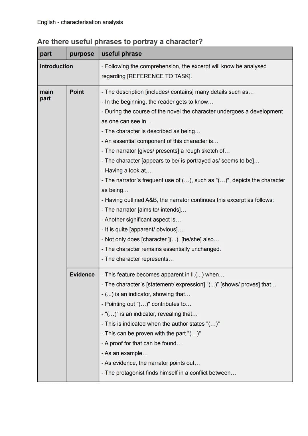 English - characterisation analysis
What is a characterisation?
In every novel appear different characters with various traits, relations a