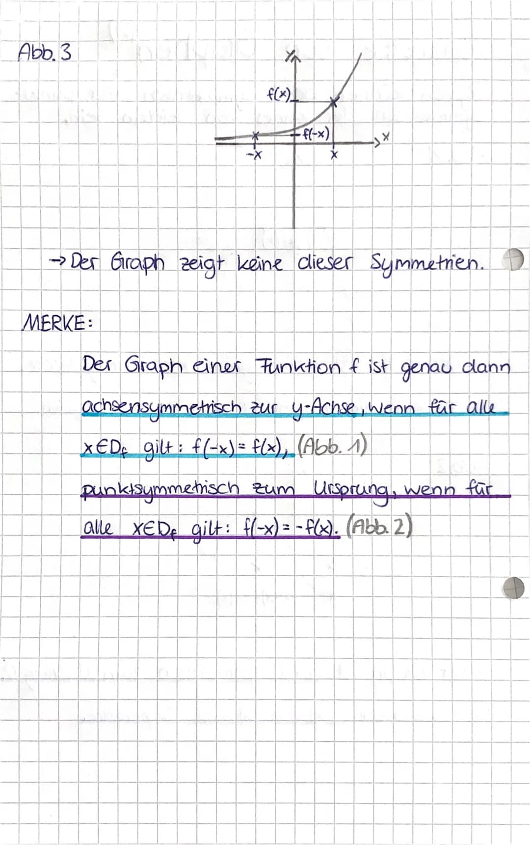 # Symmetrie von Graphen (1)
Figuren können achsensymmetrisch oder punkt-
symmetrisch oder keines von beidem sein.
Abb. 1
→Der Graph ist ach