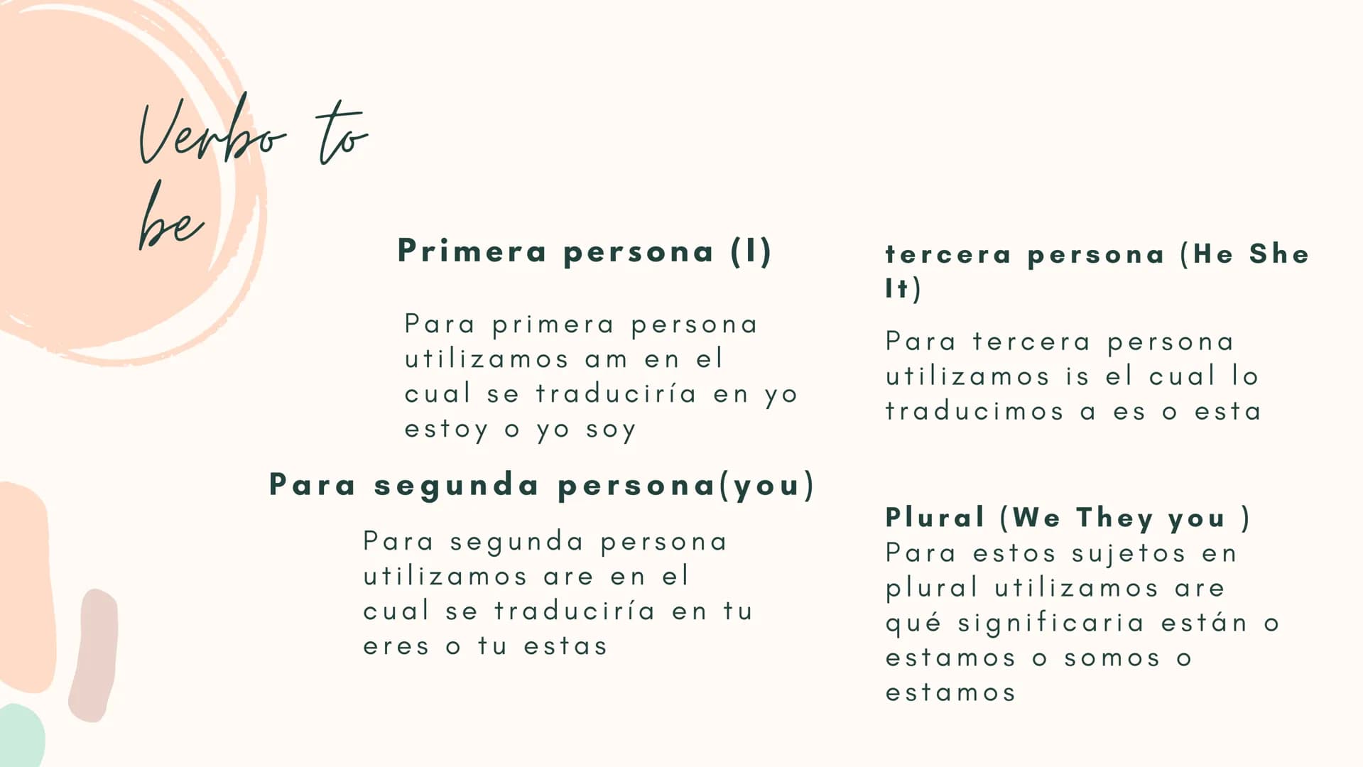 Verbo to be en
presente ¿Qué es? Introducción
El verbo to be lo
utilizamos para
mostrar el estado
o características
de alguien o algo
ya qu