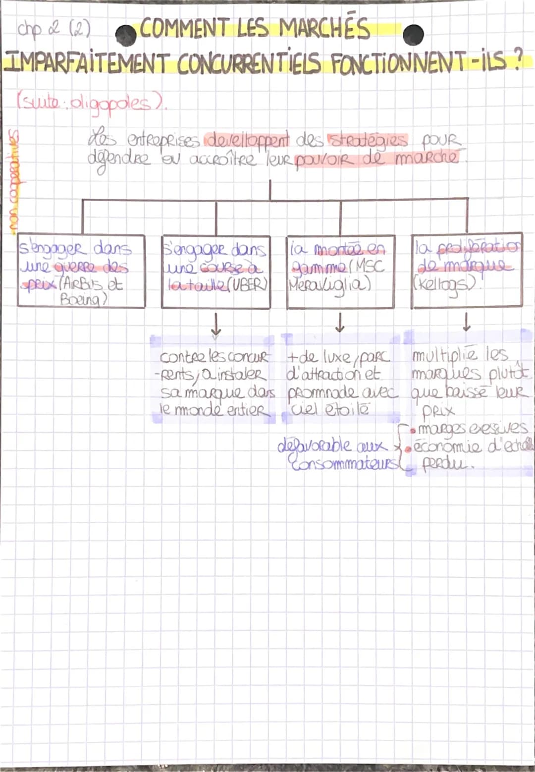chp 2 (1)
# COMMENT LES MARCHÉS
## IMPARFAITEMENT CONCURRENTIELS FONCTIONNENT-ILS?
I. de pouvoir de marche
Les 5 conditions de la CPP:
- h