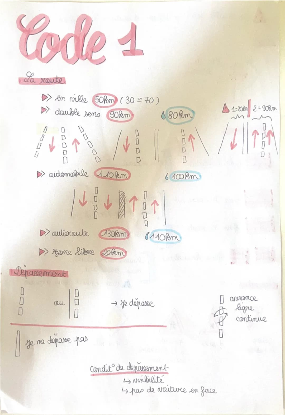 Code 1
La route
> en ville 50km (30-70)
> double sens 90km
▲1:0
1-808 2=90km 29
680 km
> automobile 110km
6 100km
▷▷ autoroute 130k