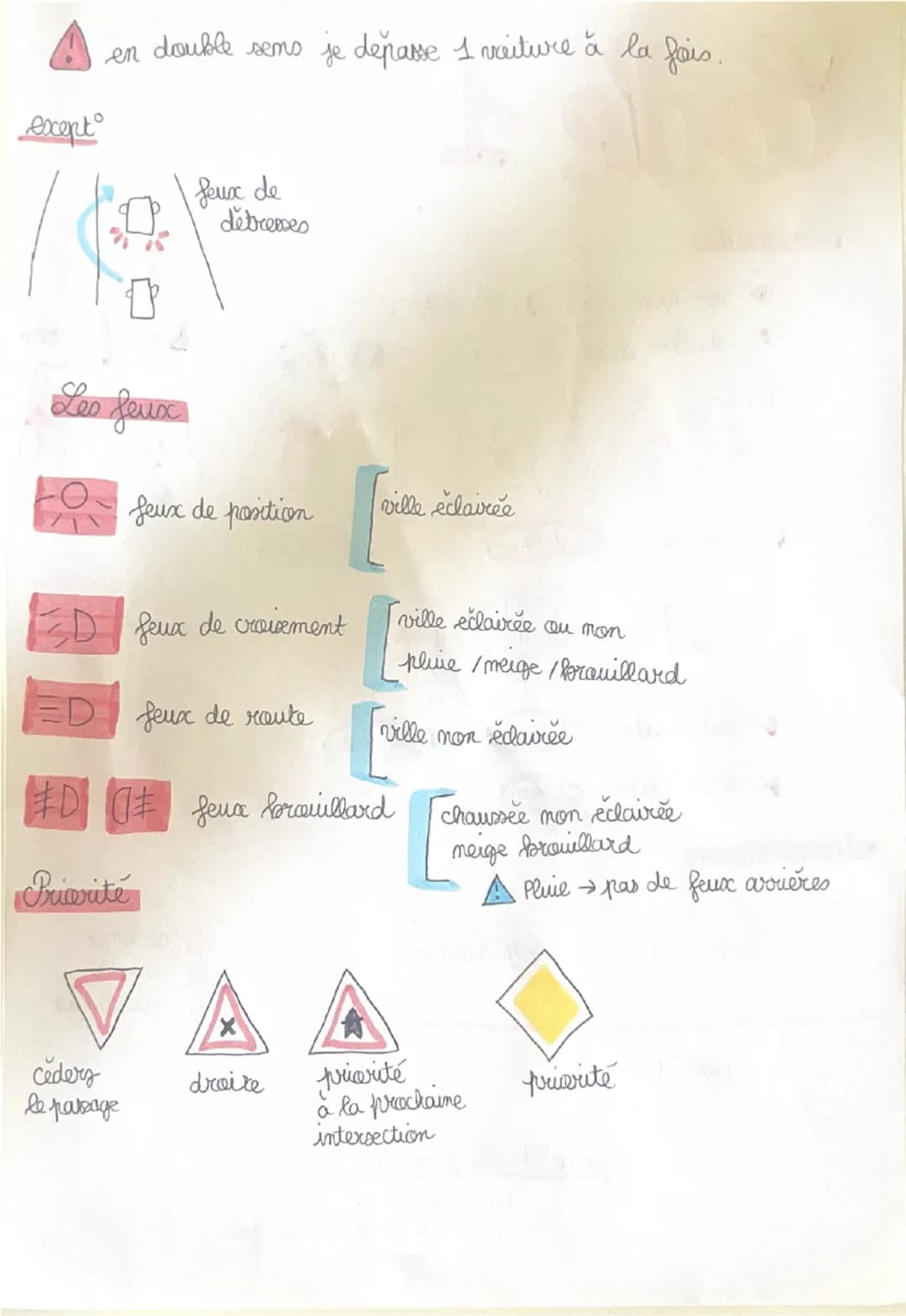 Code 1
La route
> en ville 50km (30-70)
> double sens 90km
▲1:0
1-808 2=90km 29
680 km
> automobile 110km
6 100km
▷▷ autoroute 130k