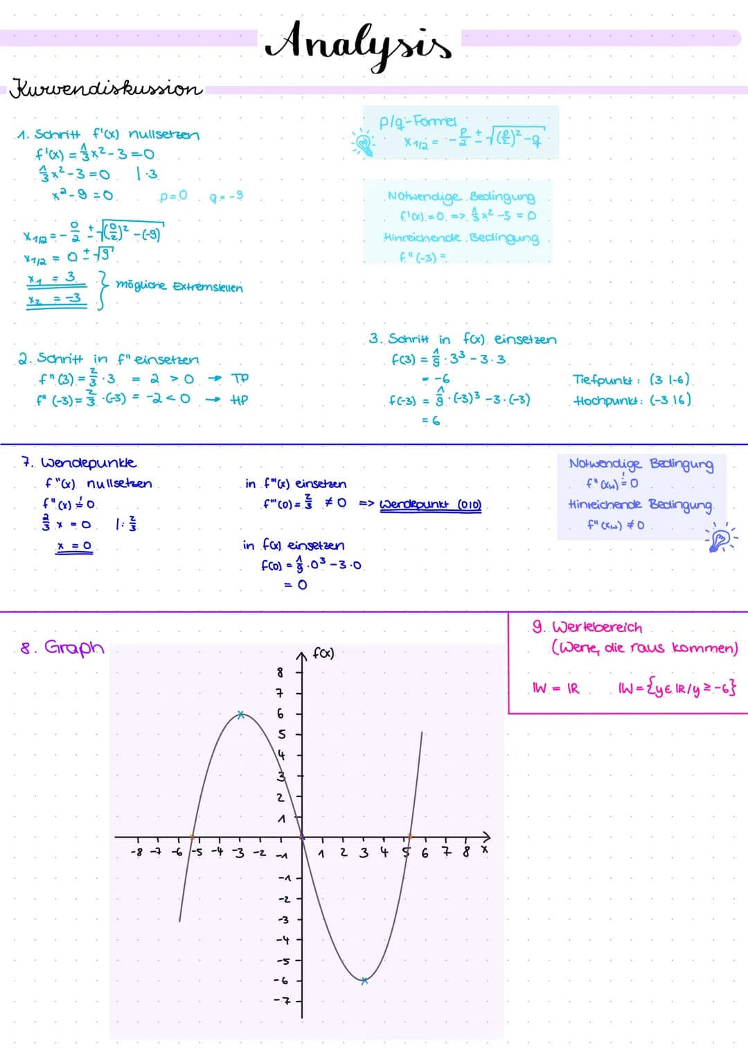 Mathe # Analysis
Grundlagen
Dök (f): ökonomischer Definitionsbereich der Funktion f
Potenzgesetze
| Regel | Beispiel | Regel