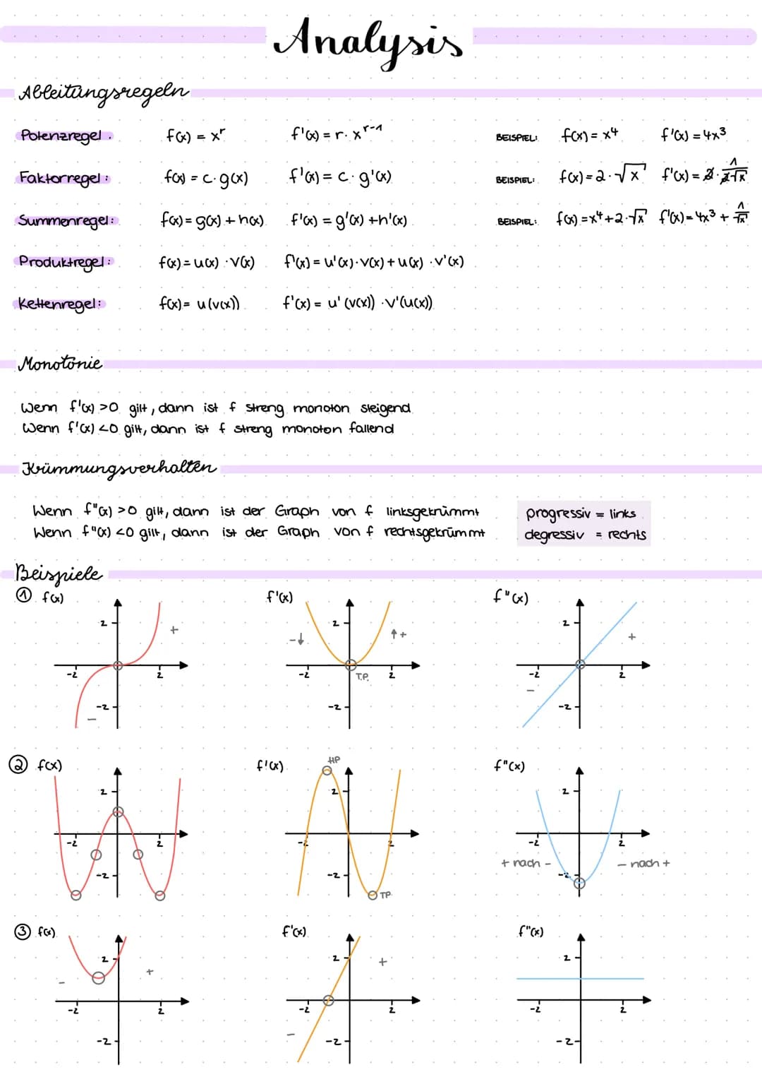 Mathe # Analysis
Grundlagen
Dök (f): ökonomischer Definitionsbereich der Funktion f
Potenzgesetze
| Regel | Beispiel | Regel