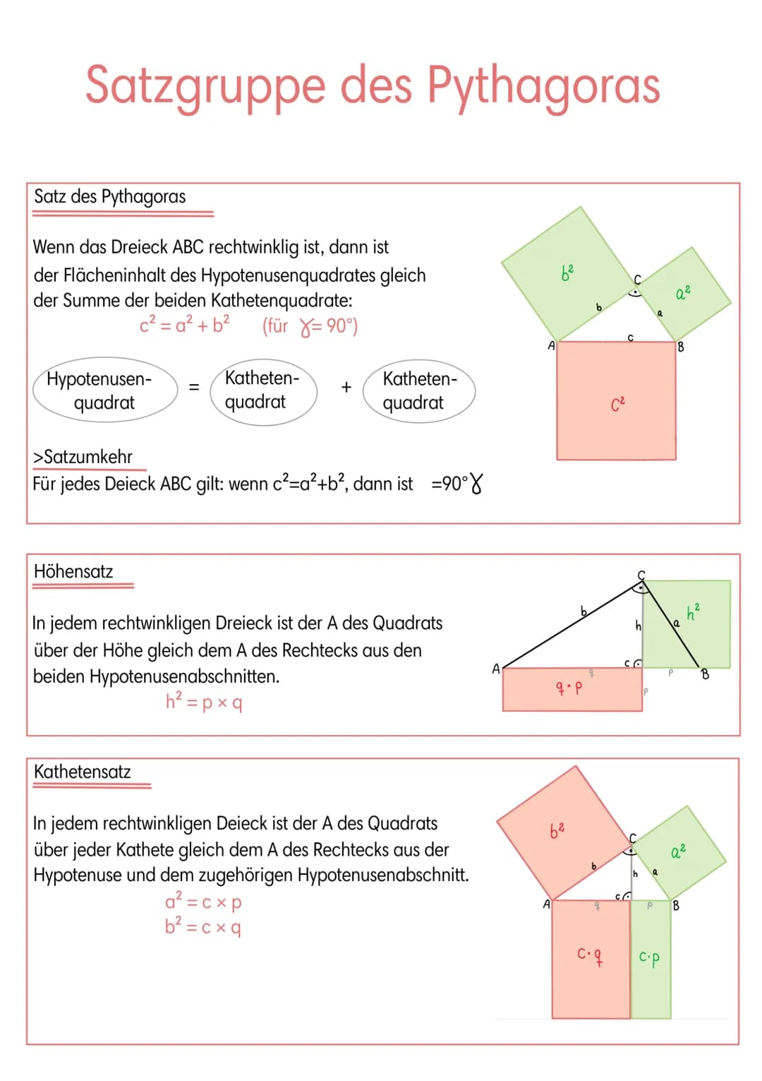 # Satzgruppe des Pythagoras
Satz des Pythagoras
Wenn das Dreieck ABC rechtwinklig ist, dann ist
der Flächeninhalt des Hypotenusenquadrates