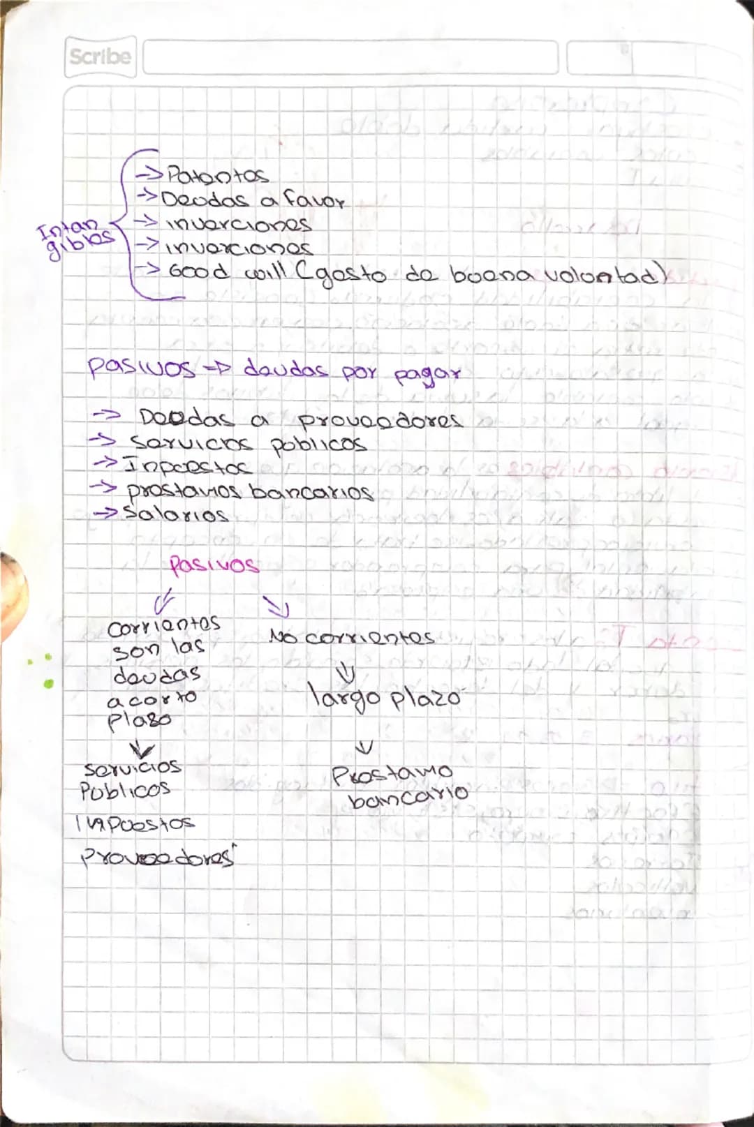 Scribe
Compromiso
- investigar partida dobla
- Asientos Contables
- Cuenta T
Desarrollo
partida dobles as al metodo más generalizado
de l