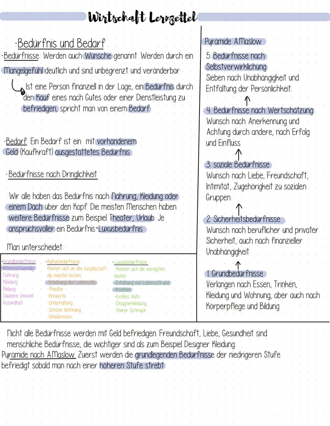 # Wirtschaft Lerozettel
Bedürfnis und Bedarf
•Bedürfnisse: Werden auch Wünsche genannt Werden durch ein
Mangelgefühl deutlich und sind unb