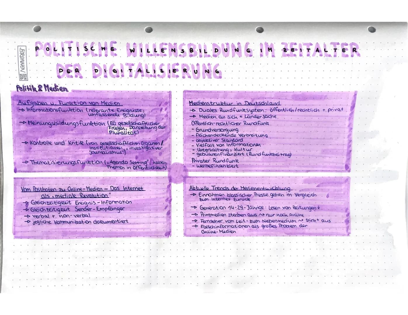 # POLITISC HE WILLENSBIL DUNGIH 2GITALTER
# DIGITALISIERUNG
BRUNNEN
# Politik & Medien
Aufgaben u. Funktion von Medien.
- Informationsf