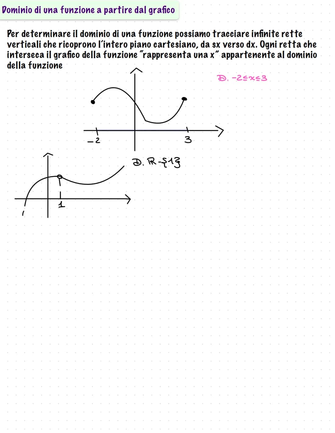 Prof.ssa Esposito Abate Filomena # Dominio
Il dominio o campo di esistenza della funzione y = f (x) è l'insieme più ampio dei valori
reali
