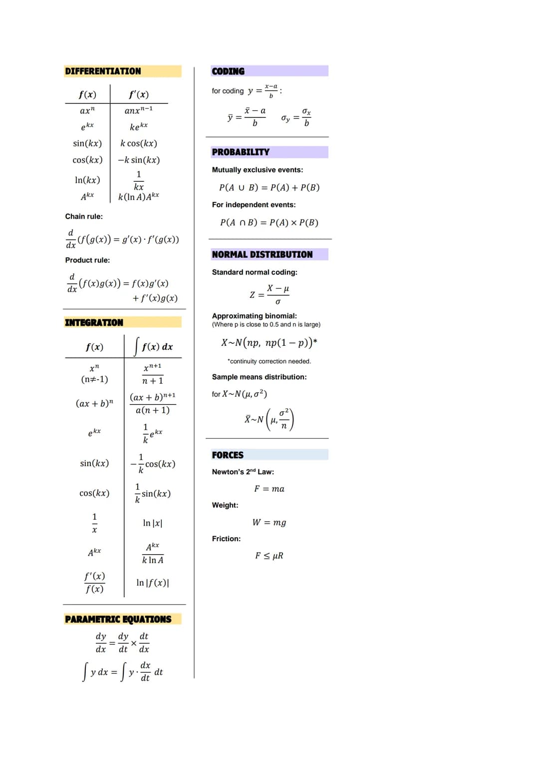 <p>The Edexcel A Level Maths Book provides all the formulas and identities that are NOT included in the formula booklet. It is crucial for