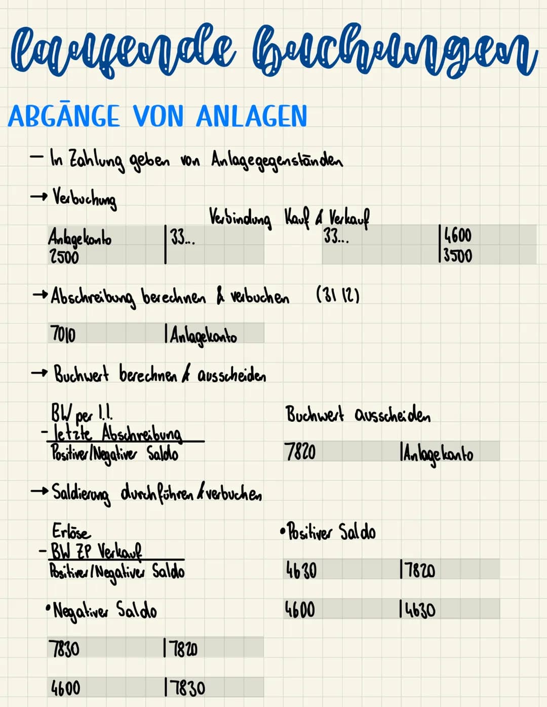 laufende Buchungen # laufende buchungen
ALLGEMEINE BUCHUNGEN
- Wareneinkauf
5010
| Lieferantenkonto / Kassa/Bank
2500
Waren verkauf
Kund