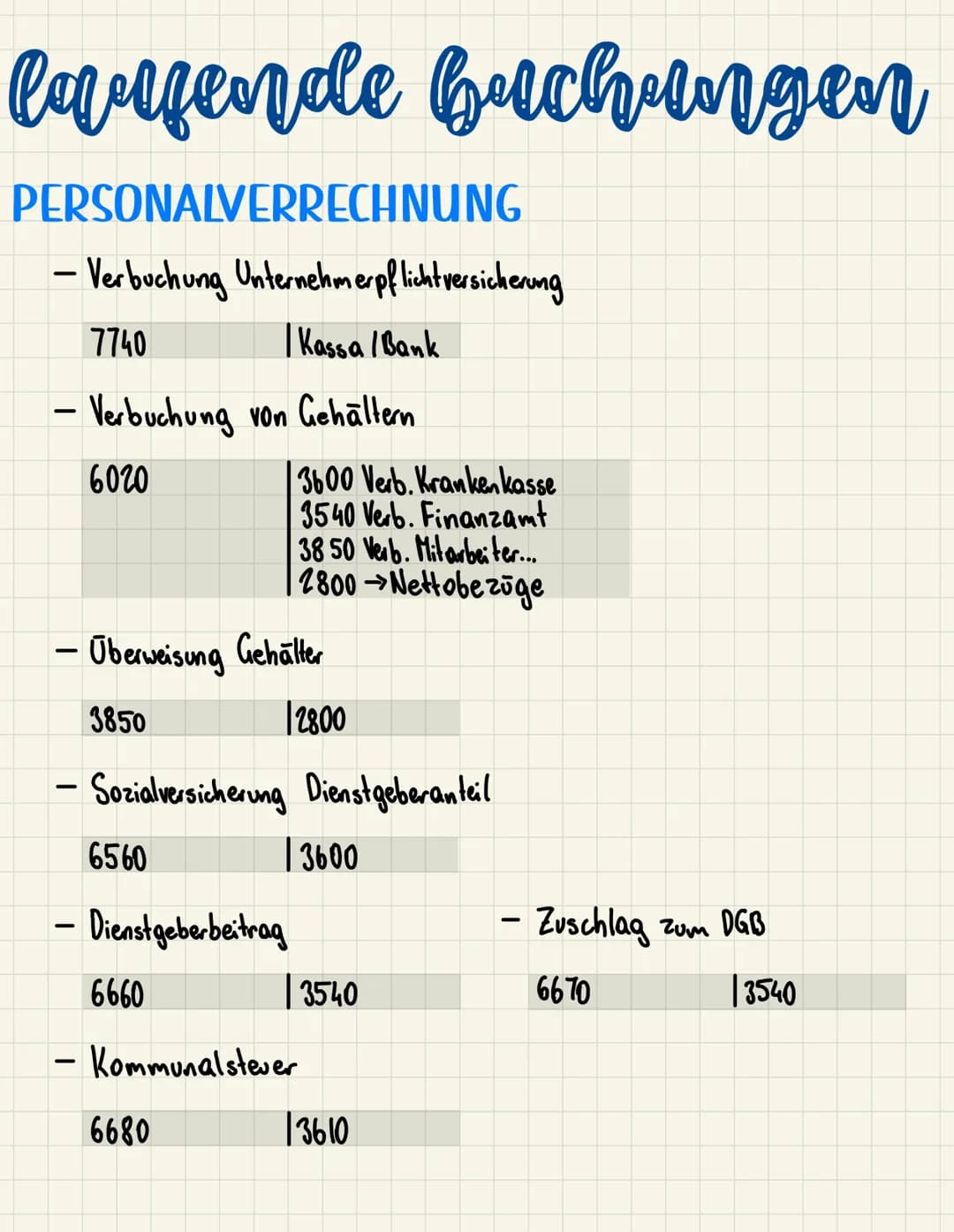 laufende Buchungen # laufende buchungen
ALLGEMEINE BUCHUNGEN
- Wareneinkauf
5010
| Lieferantenkonto / Kassa/Bank
2500
Waren verkauf
Kund