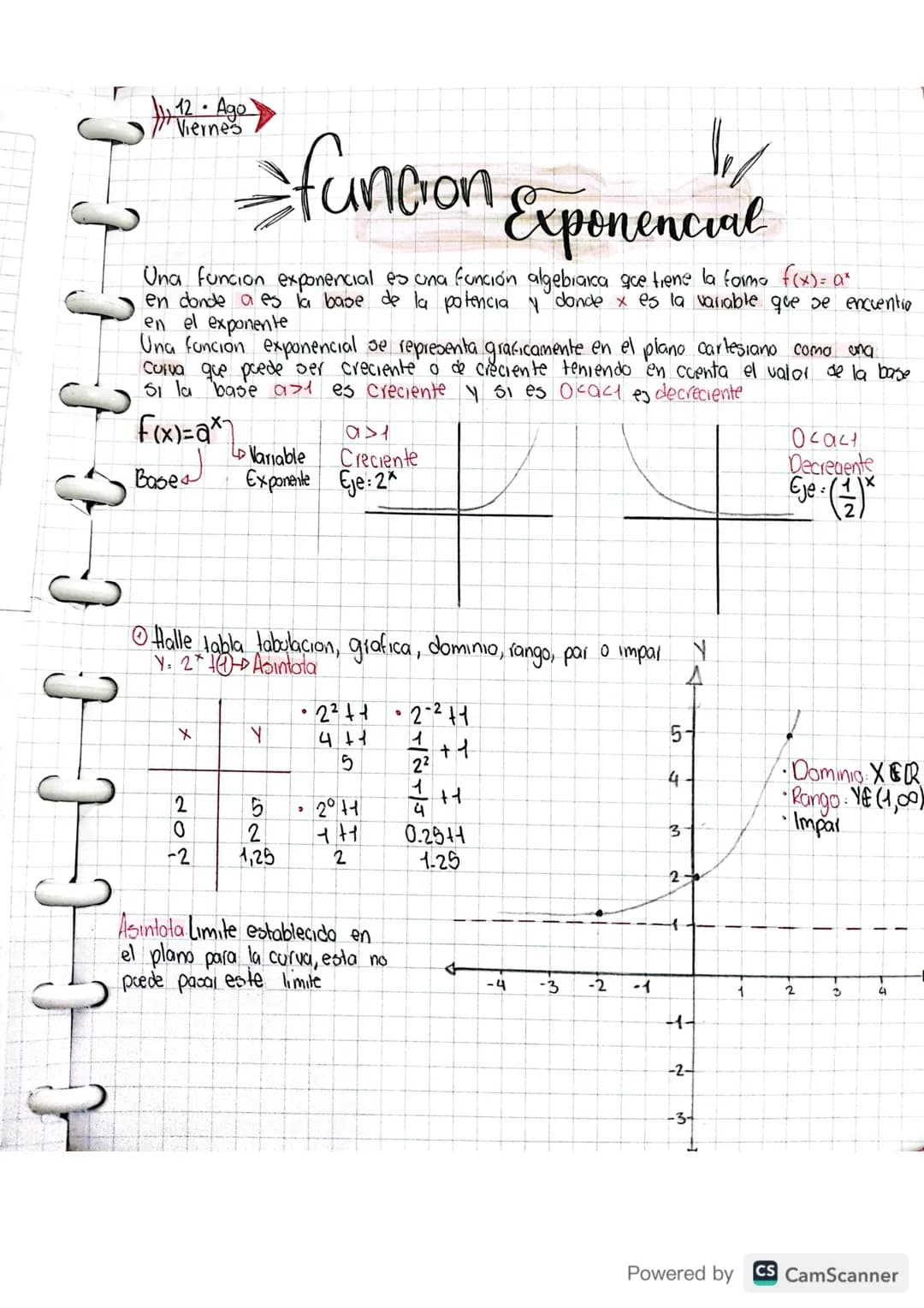 12. Ago
Viernes
funcion Exponencial
Una funcion exponencial es una función algebraica que tiene la forma f(x)= a*
en donde a es la base d