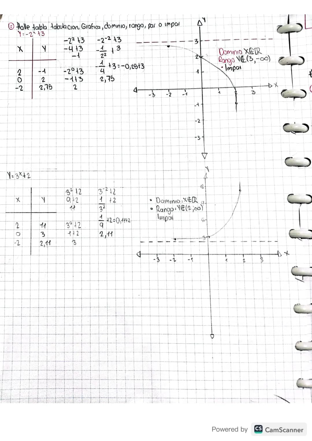 12. Ago
Viernes
funcion Exponencial
Una funcion exponencial es una función algebraica que tiene la forma f(x)= a*
en donde a es la base d