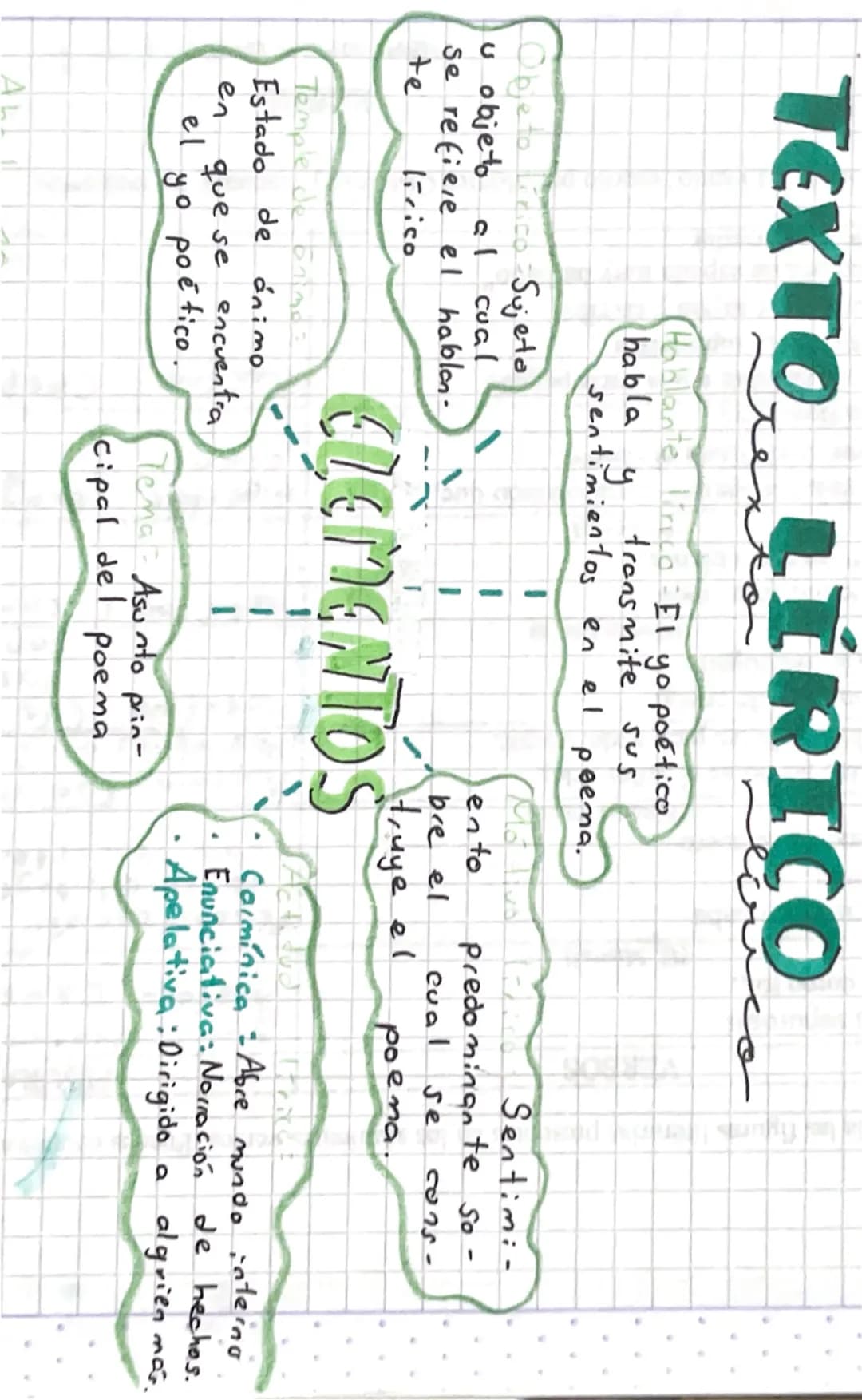 # TEXTO LÍRICO
texto
Hablante lirico El yo poético
habla y transmite sus
sentimientos en el poema.
Objeto Lidica Sujeta
u objeto al cual
s