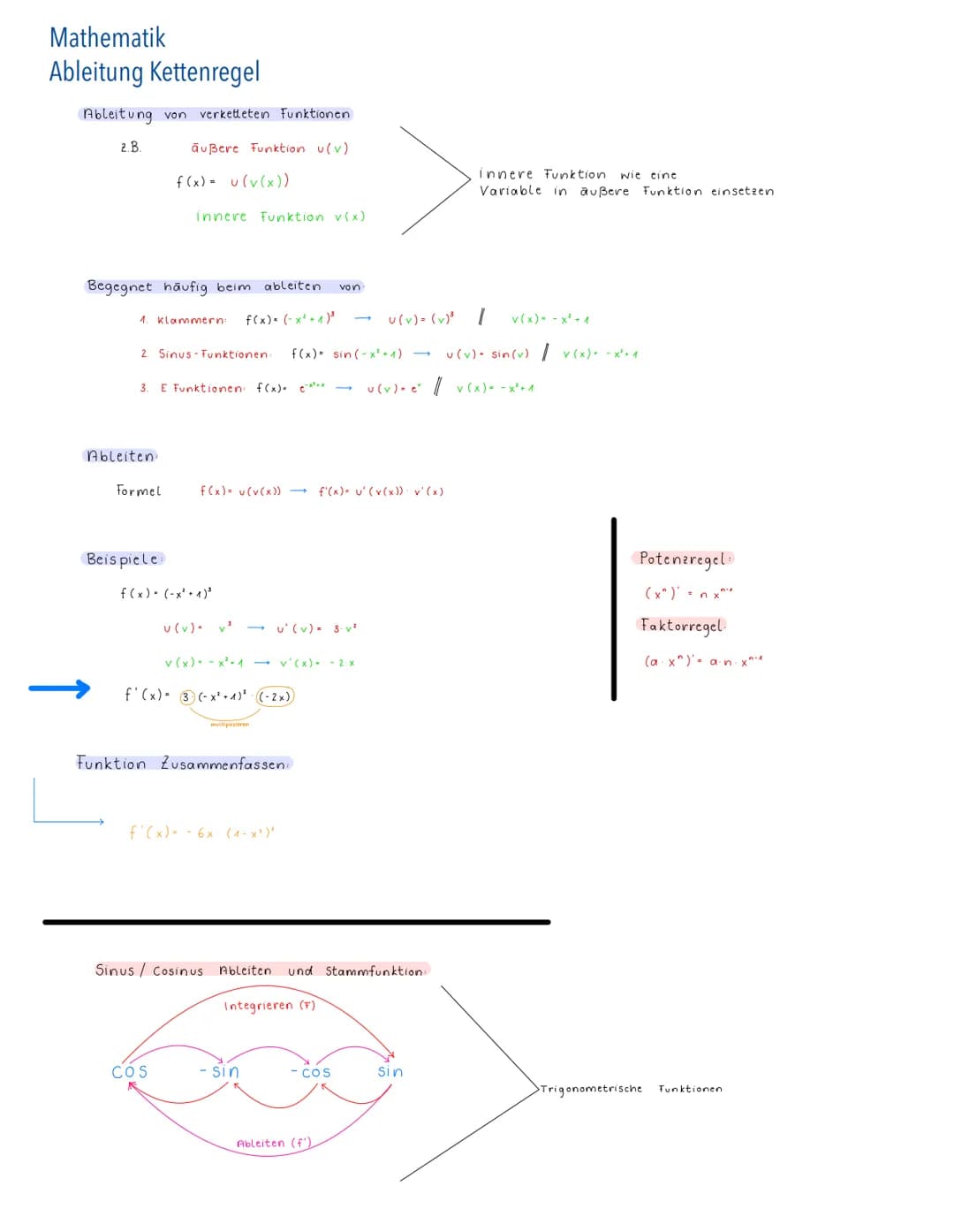 # Mathematik
Ableitung Kettenregel
Ableitung von verketteten Funktionen
2. B
außere Funktion u(v)
f(x)u(v(x))
Innere Funktion wie eine