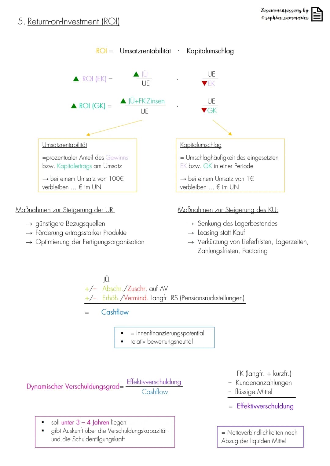 # Zusammenfassung by
sophias summaries
# Kennzahlen
1. Vertikale Bilanzstruktur
| Aktiva (Vermögen) | Passiva (Kapital) |
| ----------- |