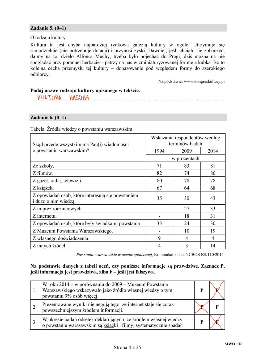 CENTRALNA
KOMISJA
EGZAMINACYJNA
Arkusz zawiera informacje
prawnie chronione do momentu
rozpoczęcia egzaminu.
MWO
2016
UZUPEŁNIA ZDAJĄCY