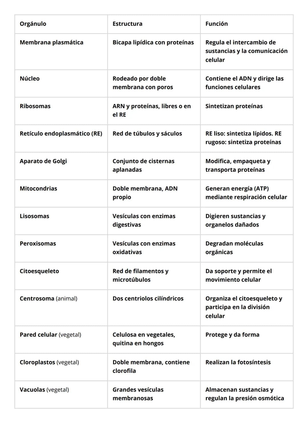 # TEMA 6: LA CÉLULA, UNIDAD
ESTRUCTURAL Y FUNCIONAL
1. Concepto de Célula y Teoría Celular
* Definición: La célula es la unidad estructu