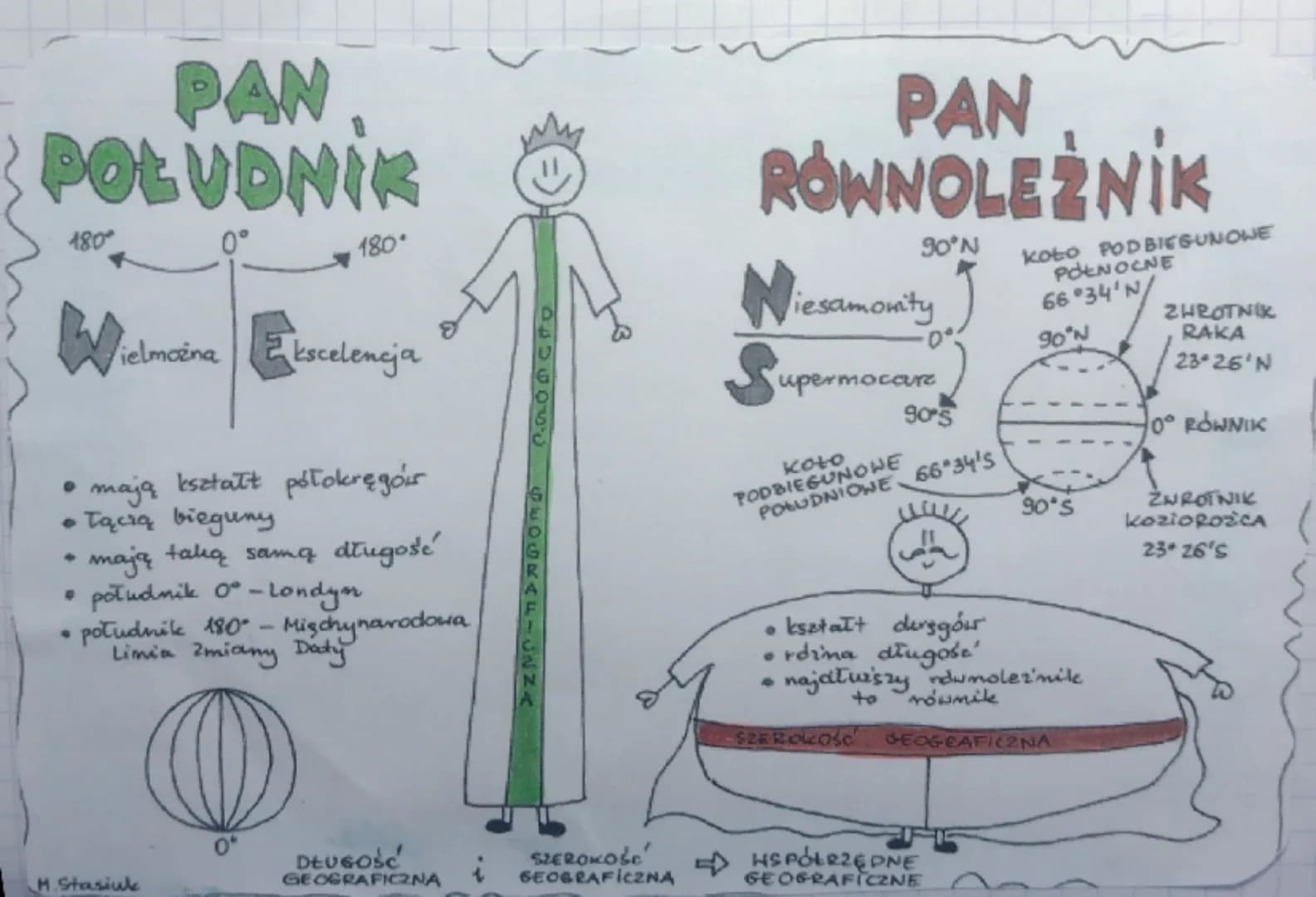 # PAN
POLUDNIK
180
0°
180
Wielmcina Ekscelencja
* mają kształt półokręgóis
* Tącią bieguny
* mają talią samą długość
* południk 0°-