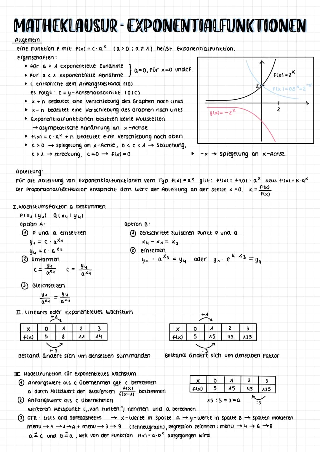 # MATHEKLAUSUR - EXPONENTIALFUNKTIONEN
Allgemein
Fine Funktion mit f(x) = c. a* (a>0; a ≠ 1) heißt Exponentialfunktion.
Eigenschaften:
*