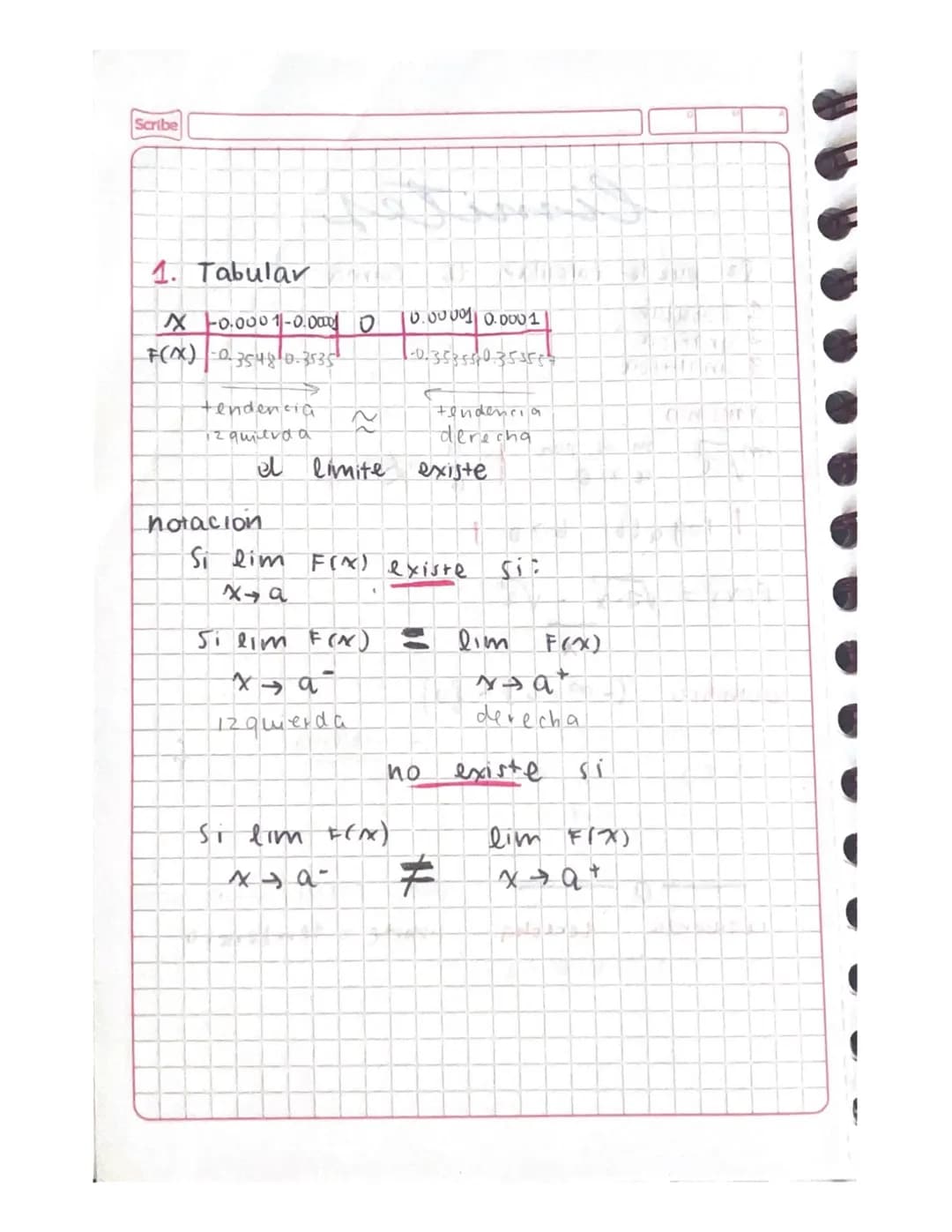 limites
Se puede calcular de forma
1 Tabular
2 grafica
3. analitica
Daminio
$m\sqrt{a}$ $m$ es par $\frac{a}{a}$ $b\neq0$
$a710$
$1109a(6)