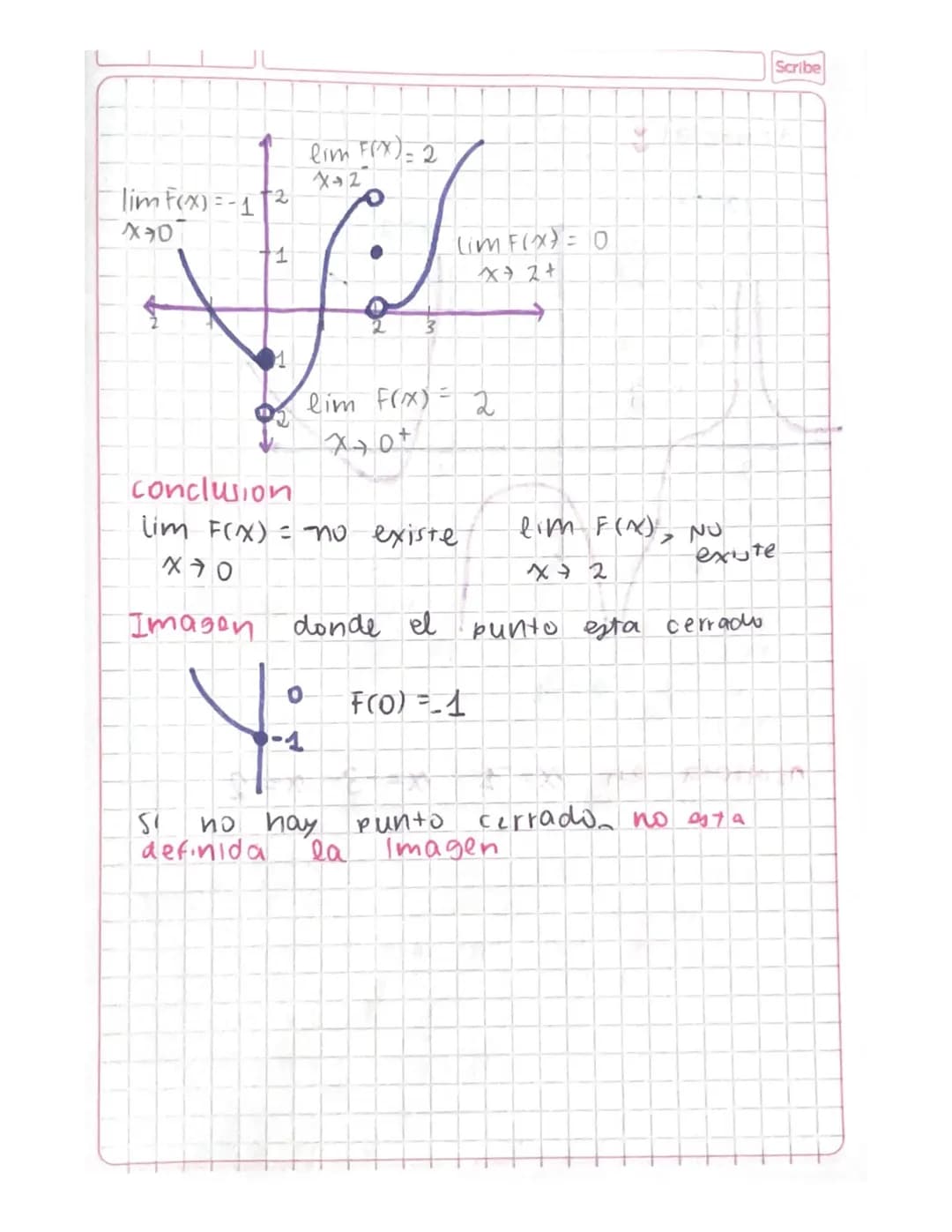 limites
Se puede calcular de forma
1 Tabular
2 grafica
3. analitica
Daminio
$m\sqrt{a}$ $m$ es par $\frac{a}{a}$ $b\neq0$
$a710$
$1109a(6)