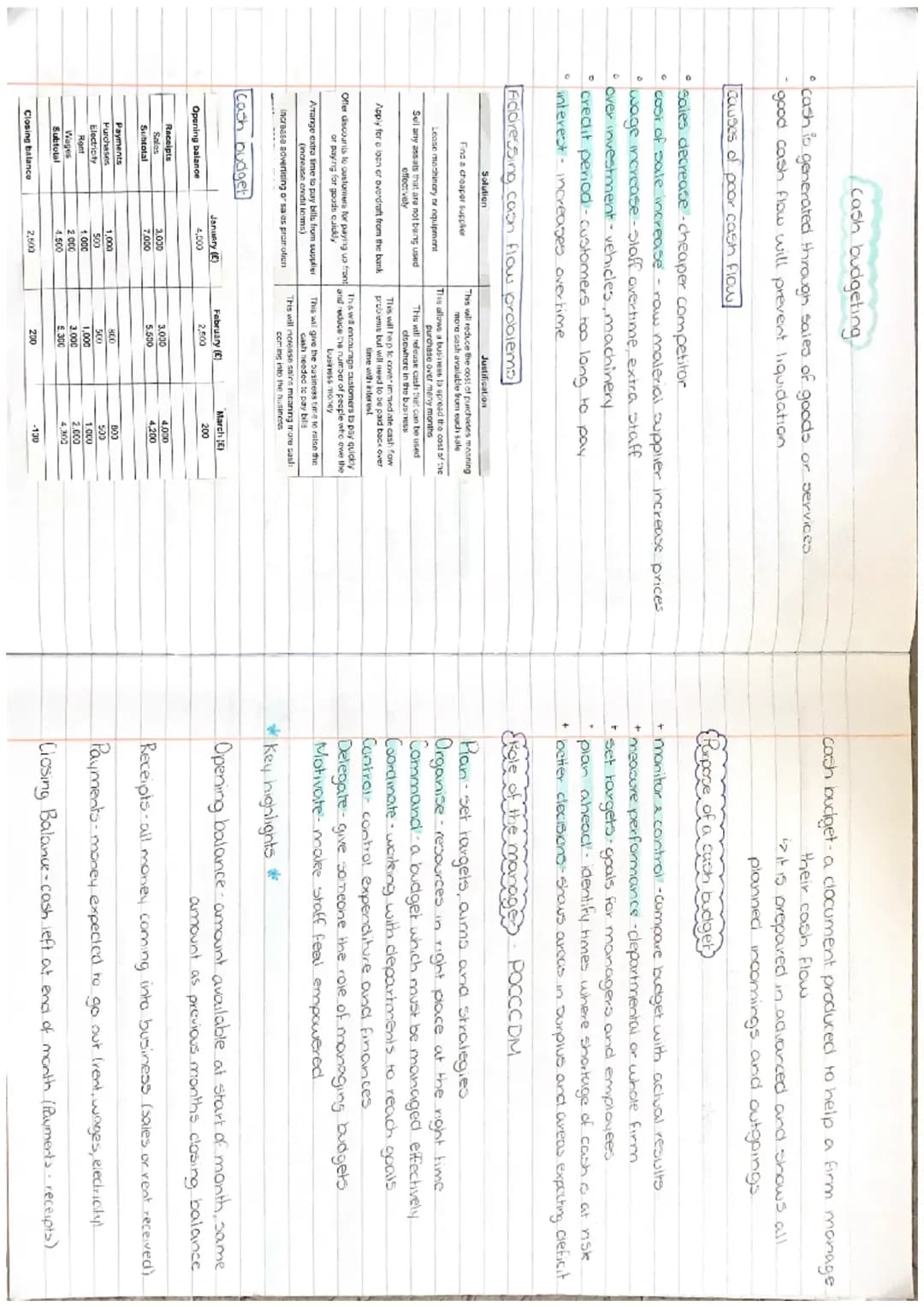 # UNIT 2
MANAGEMENT
OF FINANCE ST. short term
LT long term
Sources of finance.
internal accumulated within the business
external-accumulat