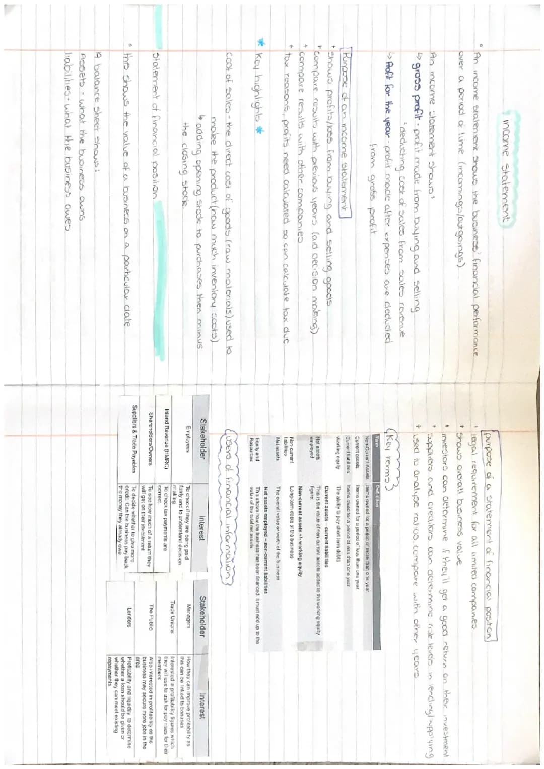 # UNIT 2
MANAGEMENT
OF FINANCE ST. short term
LT long term
Sources of finance.
internal accumulated within the business
external-accumulat