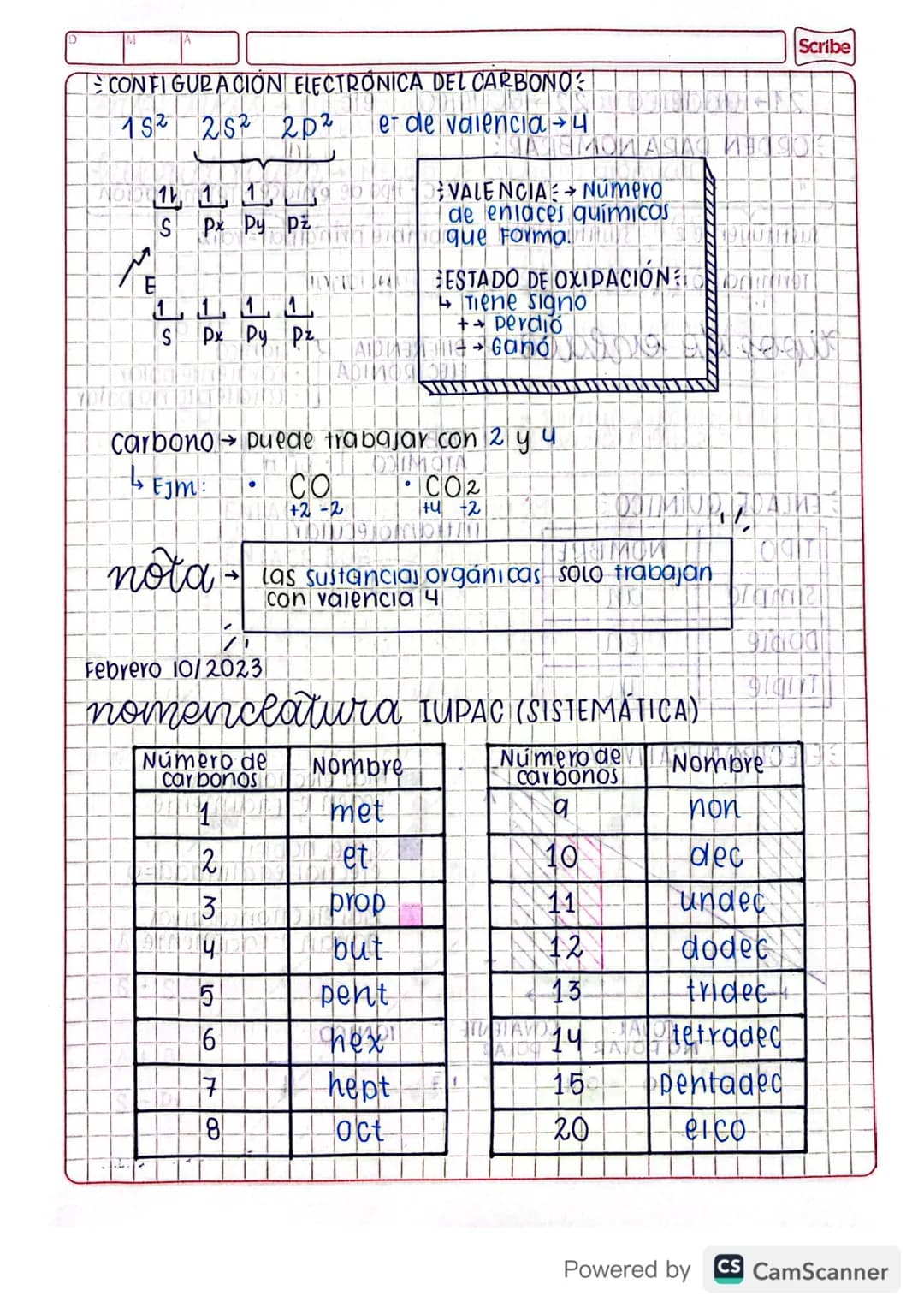 # conceptos previos:
SUSTANCIA: Es una clase específica de materia.
materia
SUSTANCIA
PURAS
(Alto porcentaje
de pureza)
(Nunca 100%)