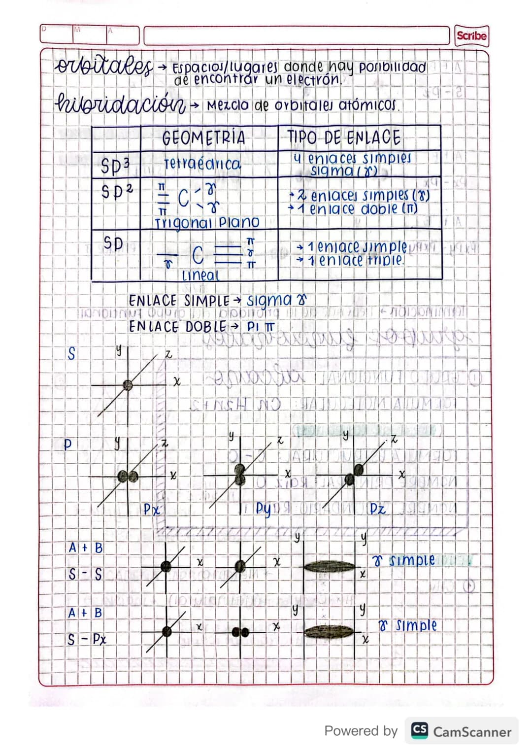 # conceptos previos:
SUSTANCIA: Es una clase específica de materia.
materia
SUSTANCIA
PURAS
(Alto porcentaje
de pureza)
(Nunca 100%)