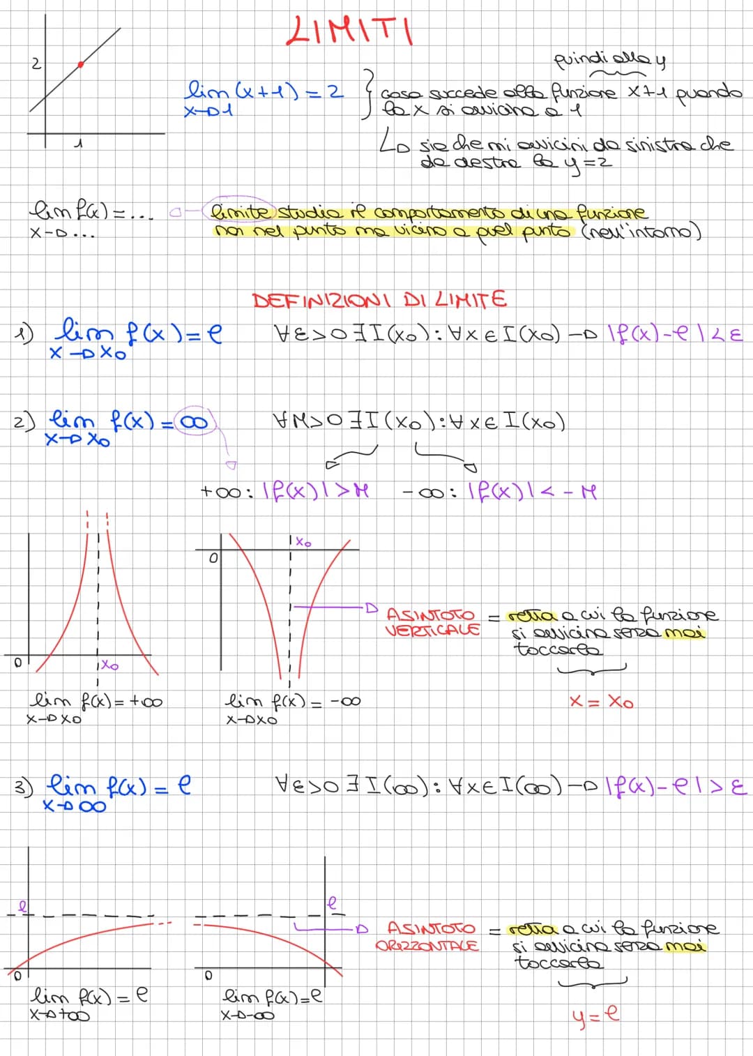 LIMITI
2
lim (4+1)=2?
X-D1
}
puindi alla y
Gasa succede alle funzione X+1 puando
bax si ovicho a l
Lo sie che mi avicini de sinistre che