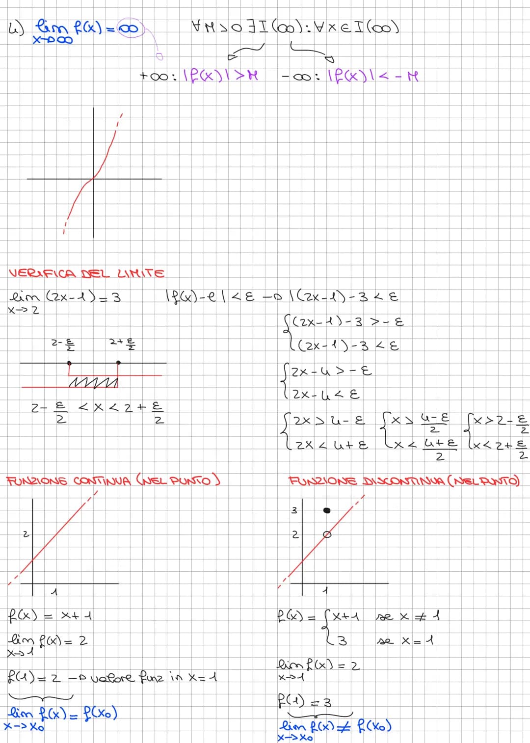 LIMITI
2
lim (4+1)=2?
X-D1
}
puindi alla y
Gasa succede alle funzione X+1 puando
bax si ovicho a l
Lo sie che mi avicini de sinistre che
