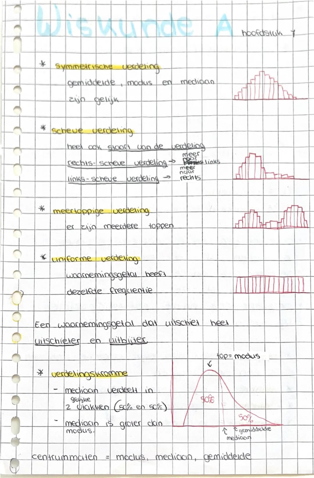 # WisKunde A
* symmetrische verdeling
gemiddelde, modus en mediaan
zijn gelijk
* Scheve verdeling
heel cok stoort van de verdeling
rechts-