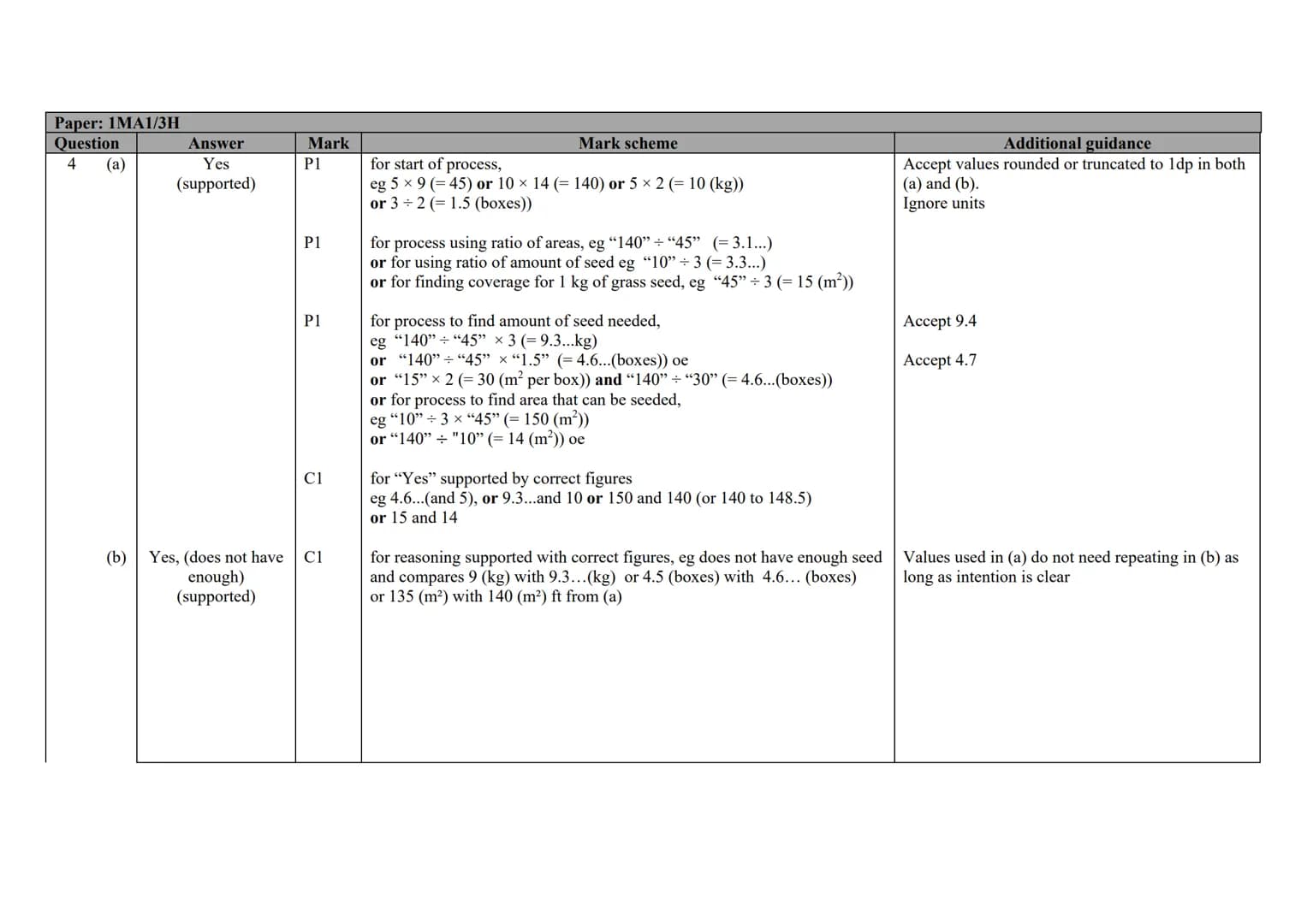 Pearson
Edexcel
Mark Scheme (Results)
November 2020
Pearson Edexcel GCSE
In Mathematics (1MA1)
Higher (Calculator) Paper 3H Edexcel and B